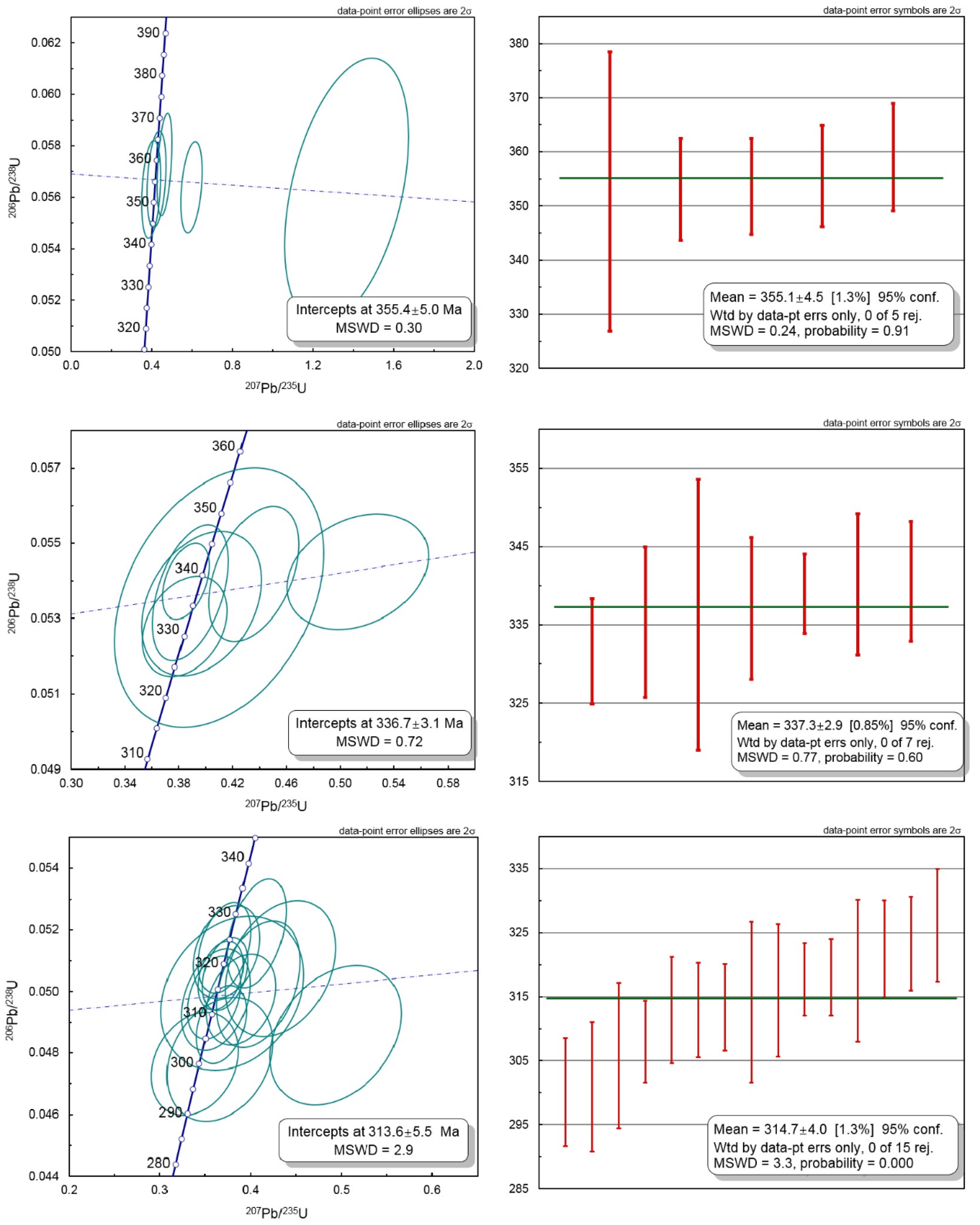 Minerals 09 00727 g009a