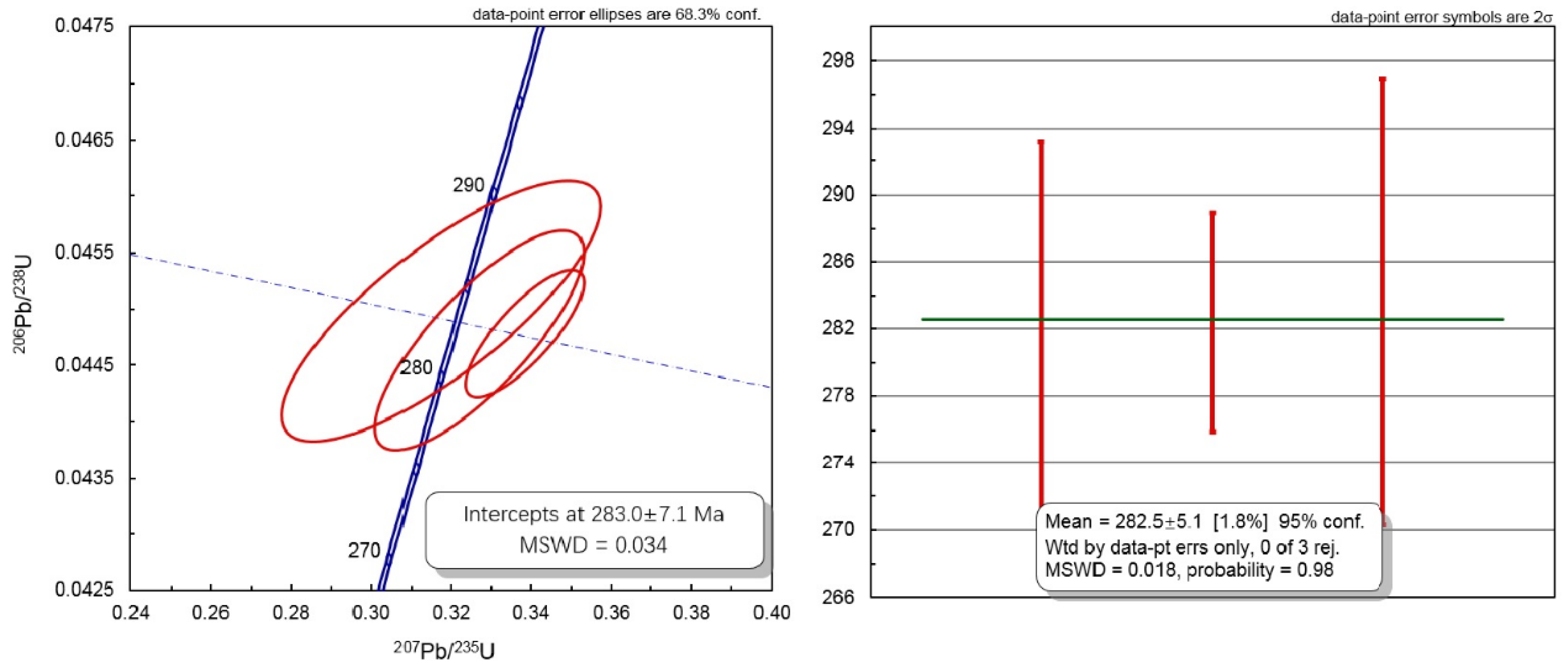 Minerals 09 00727 g009b