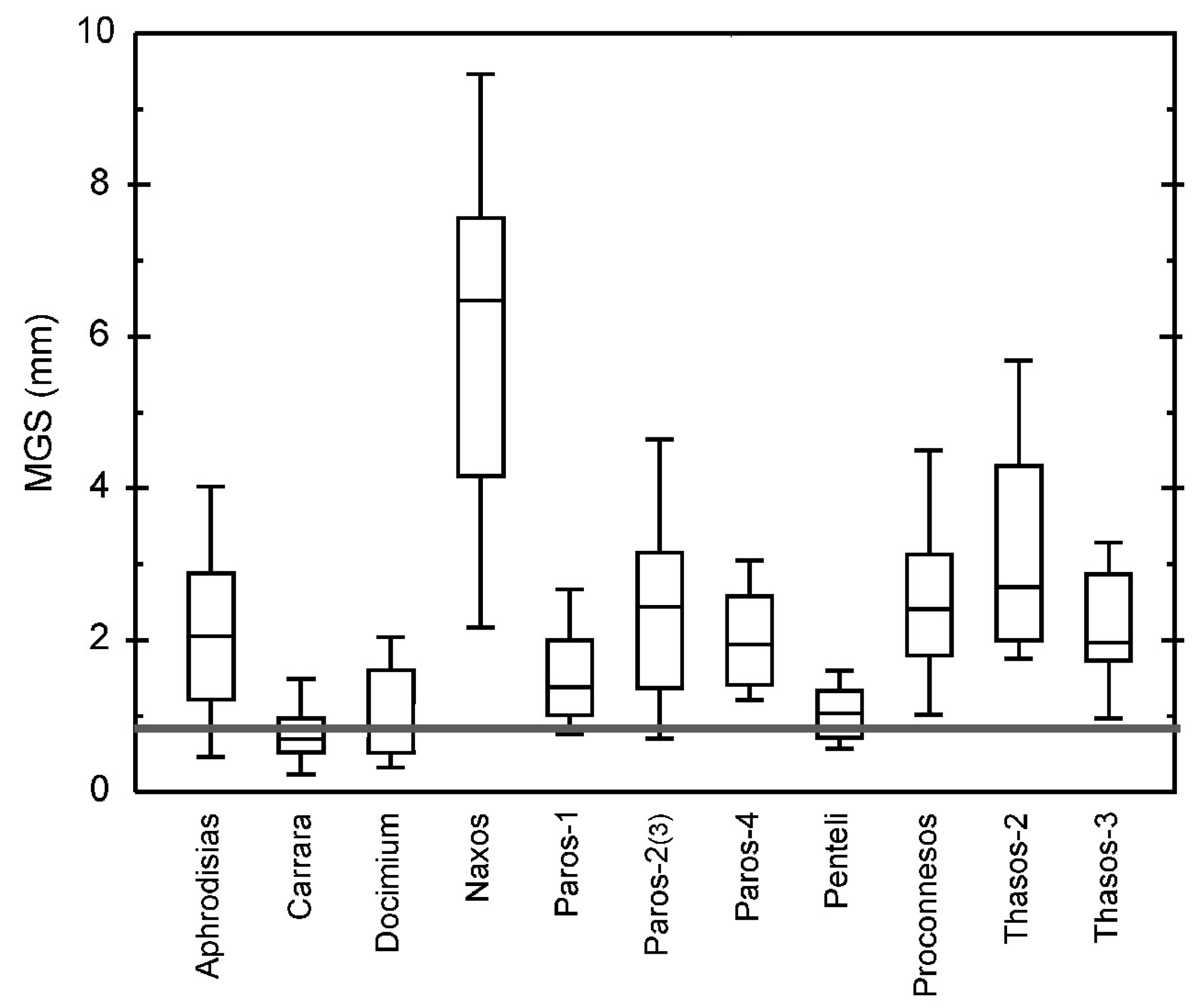 Minerals 09 00729 g004