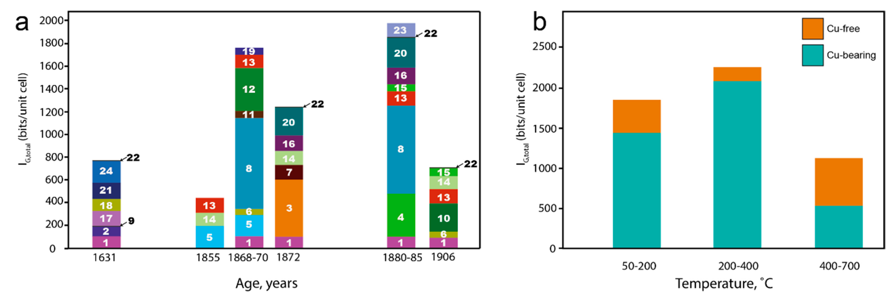 Minerals 09 00730 g018
