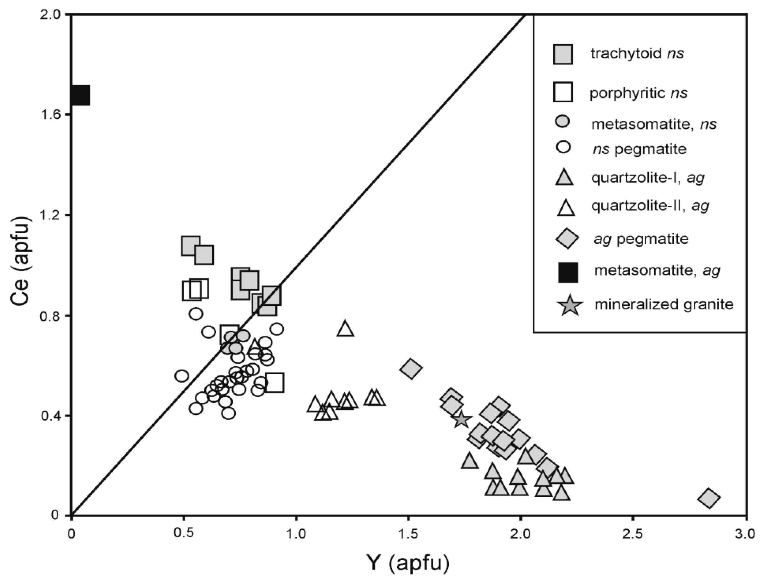 Minerals 09 00732 g003