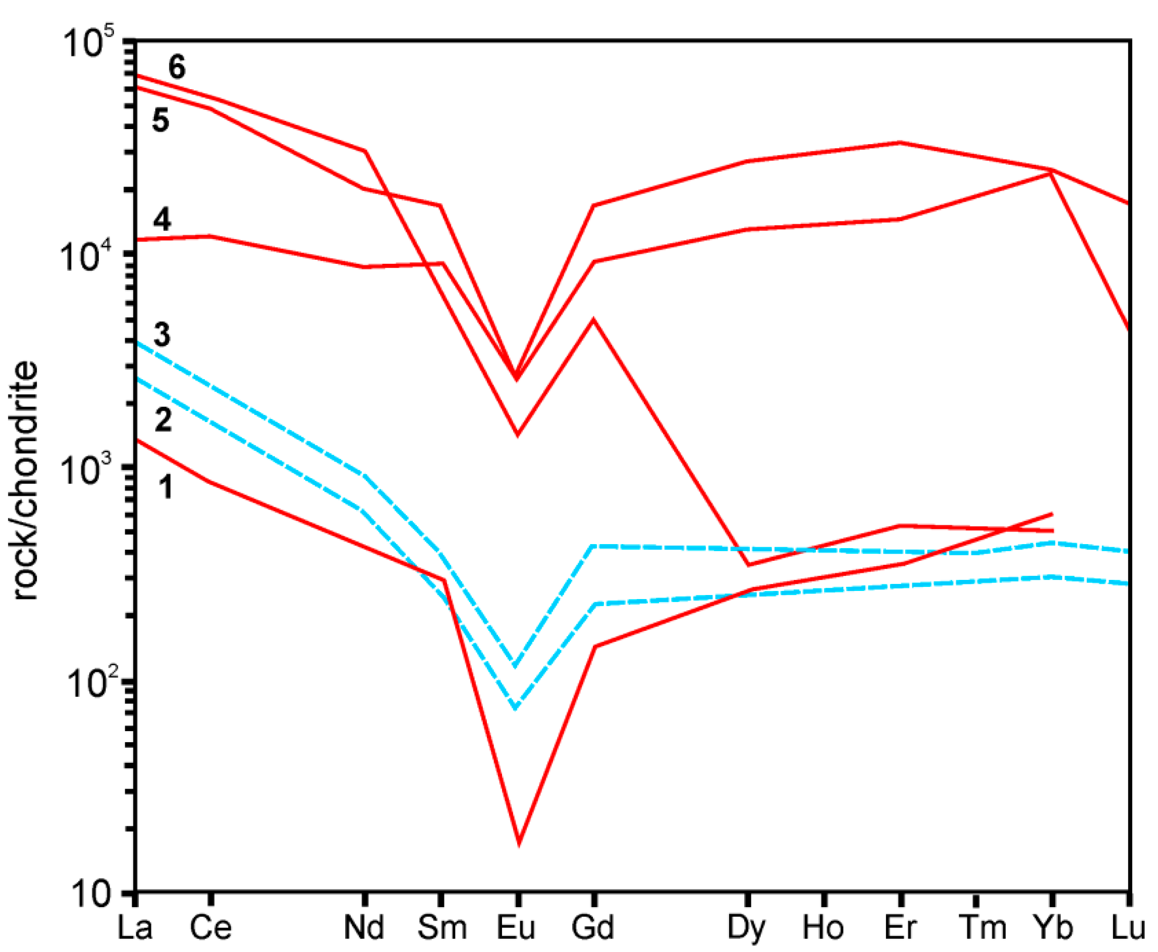 Minerals 09 00732 g006