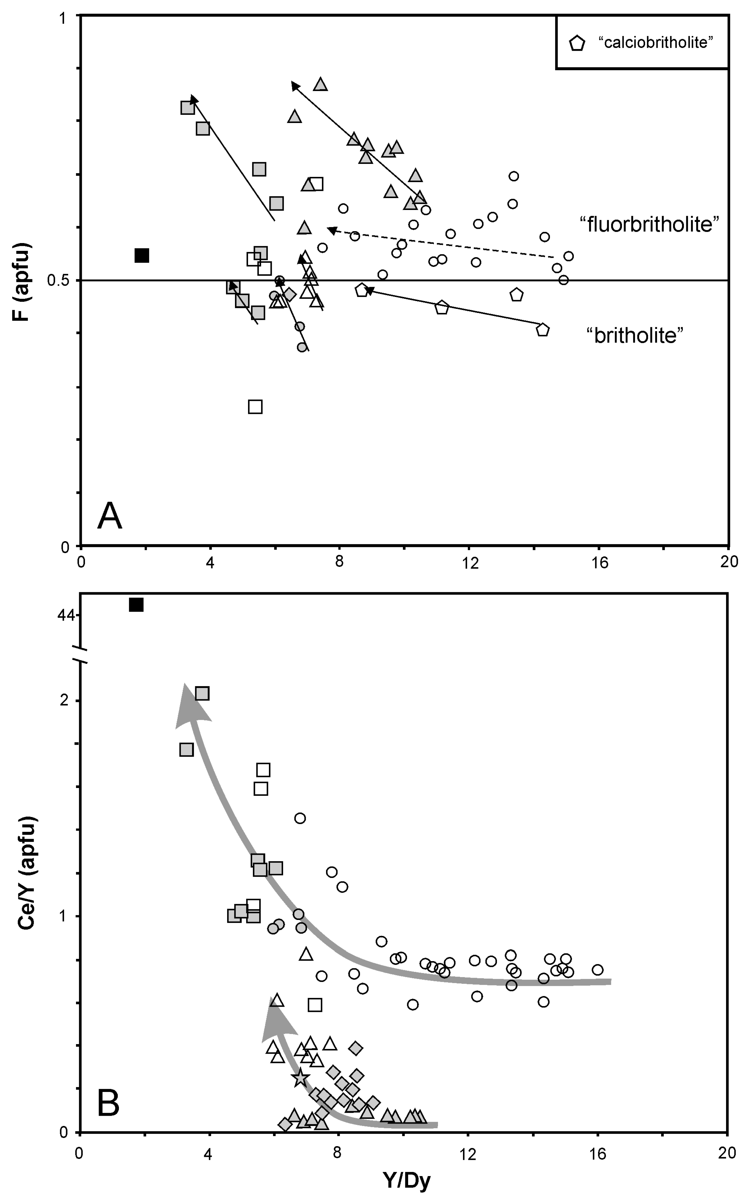 Minerals 09 00732 g007
