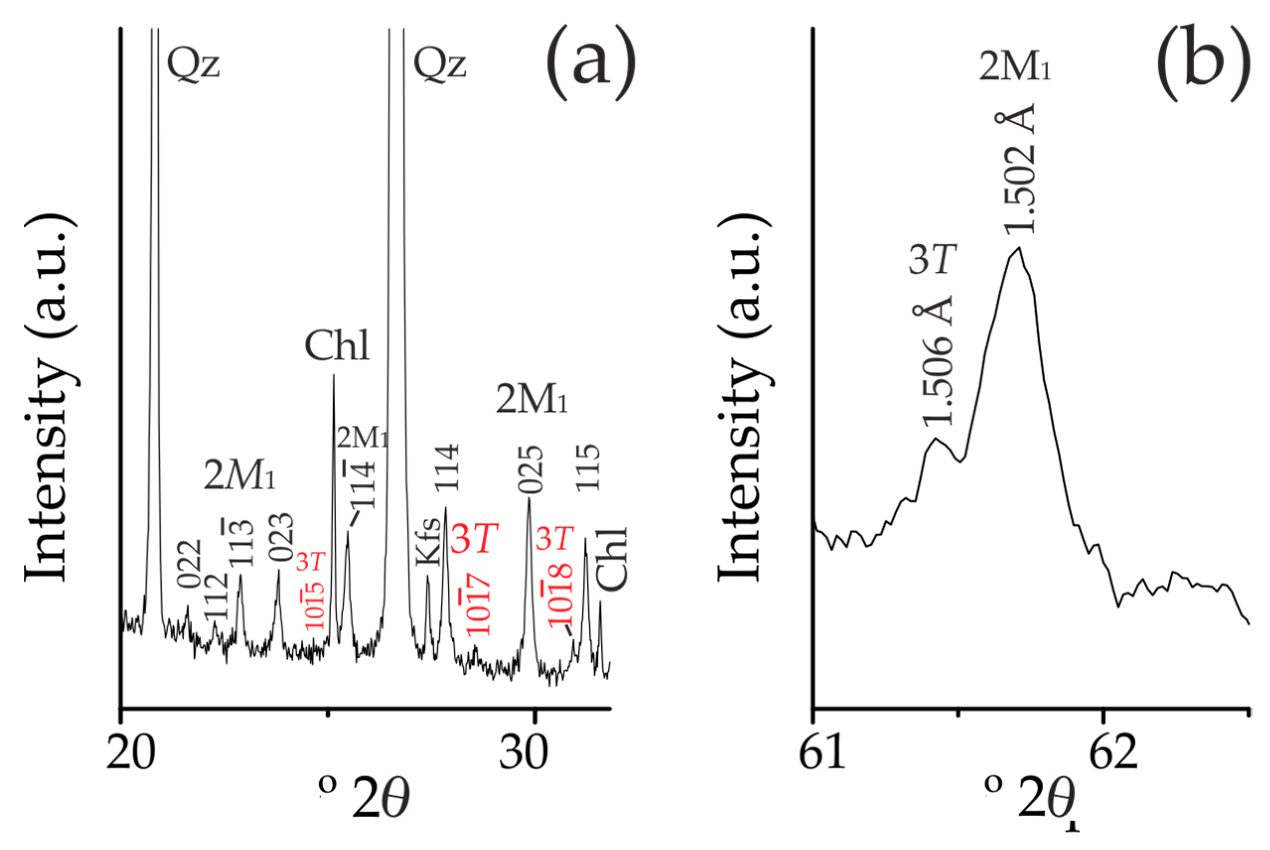 Minerals 09 00738 g006