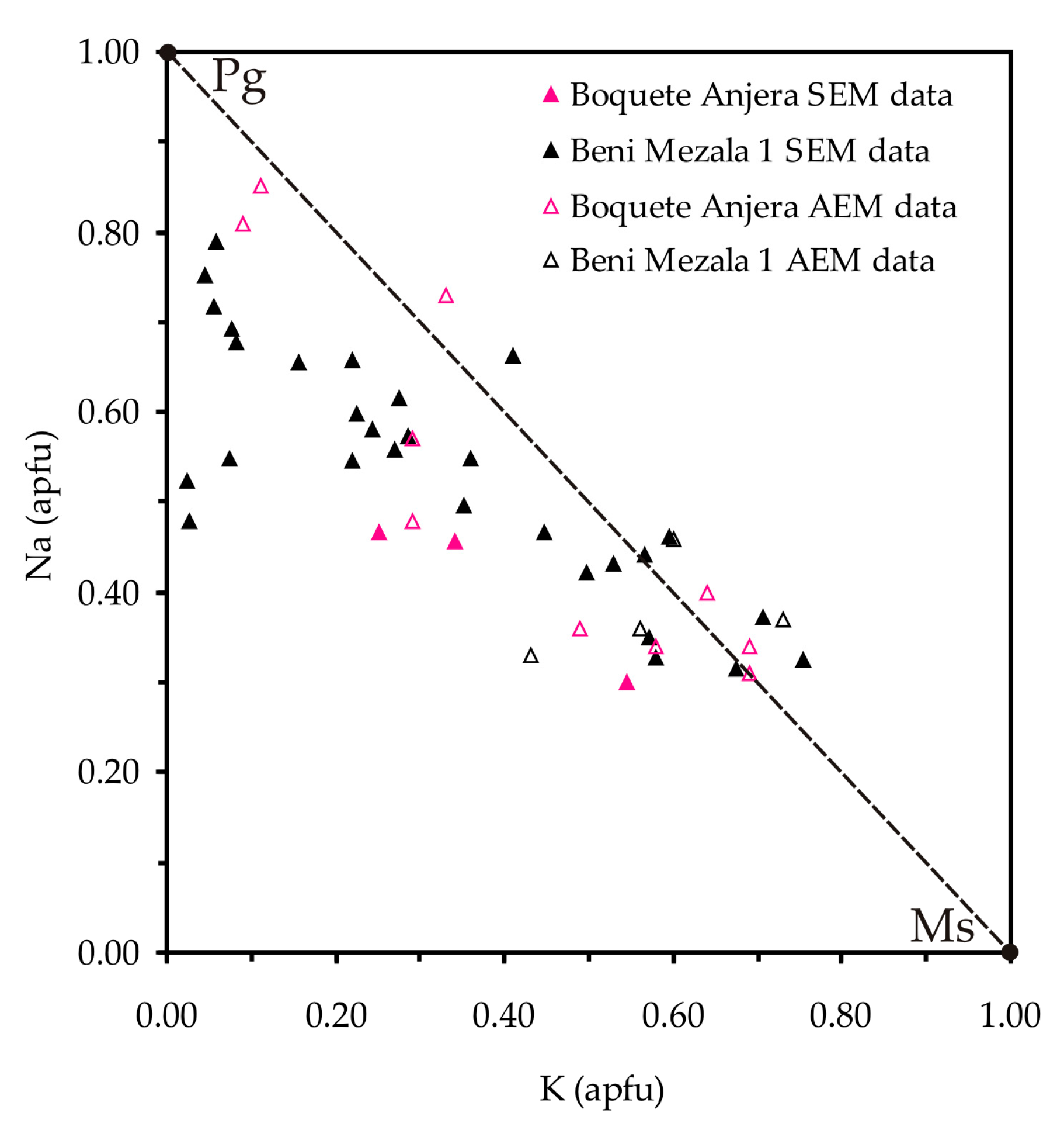Minerals 09 00738 g014