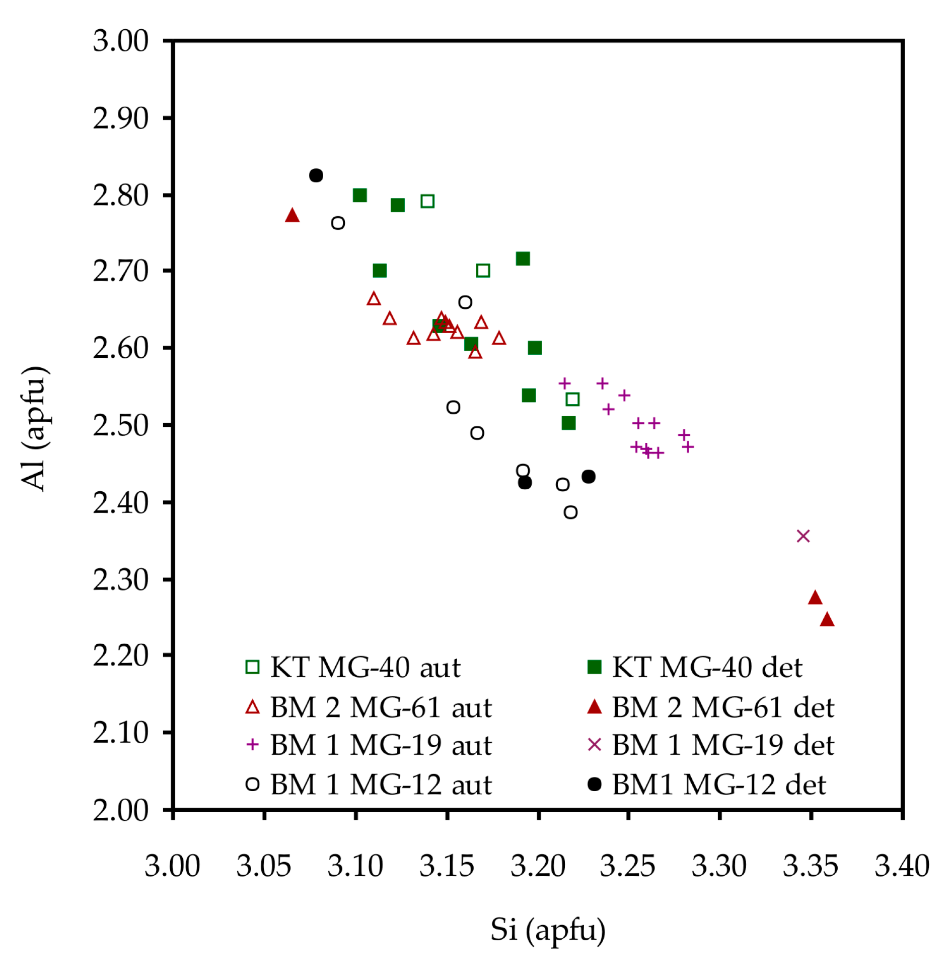 Minerals 09 00738 g015