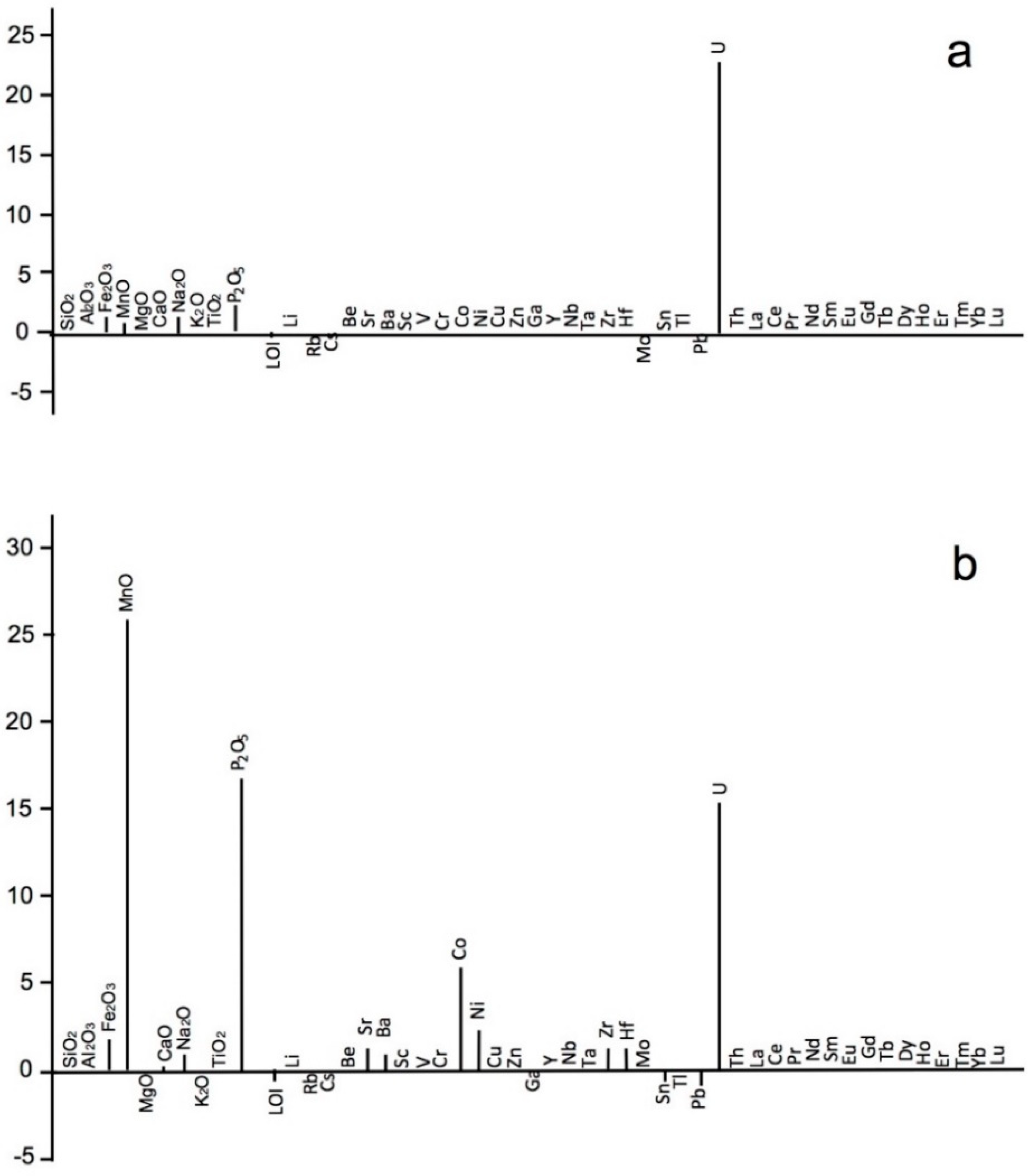 Minerals 09 00748 g007
