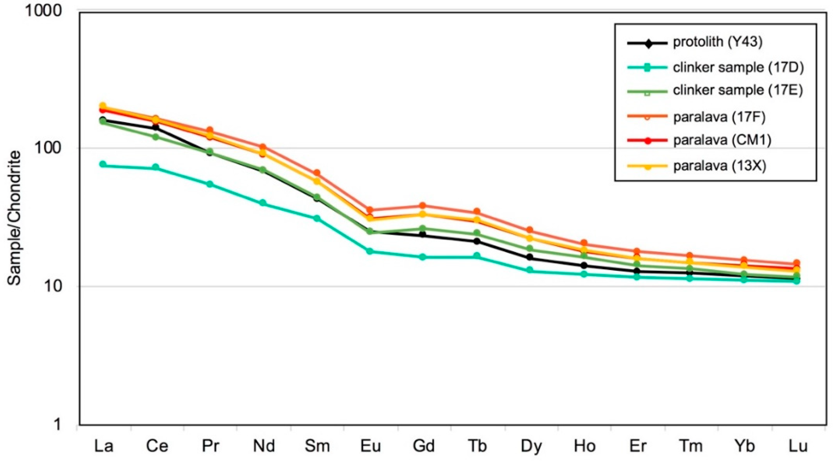 Minerals 09 00748 g008