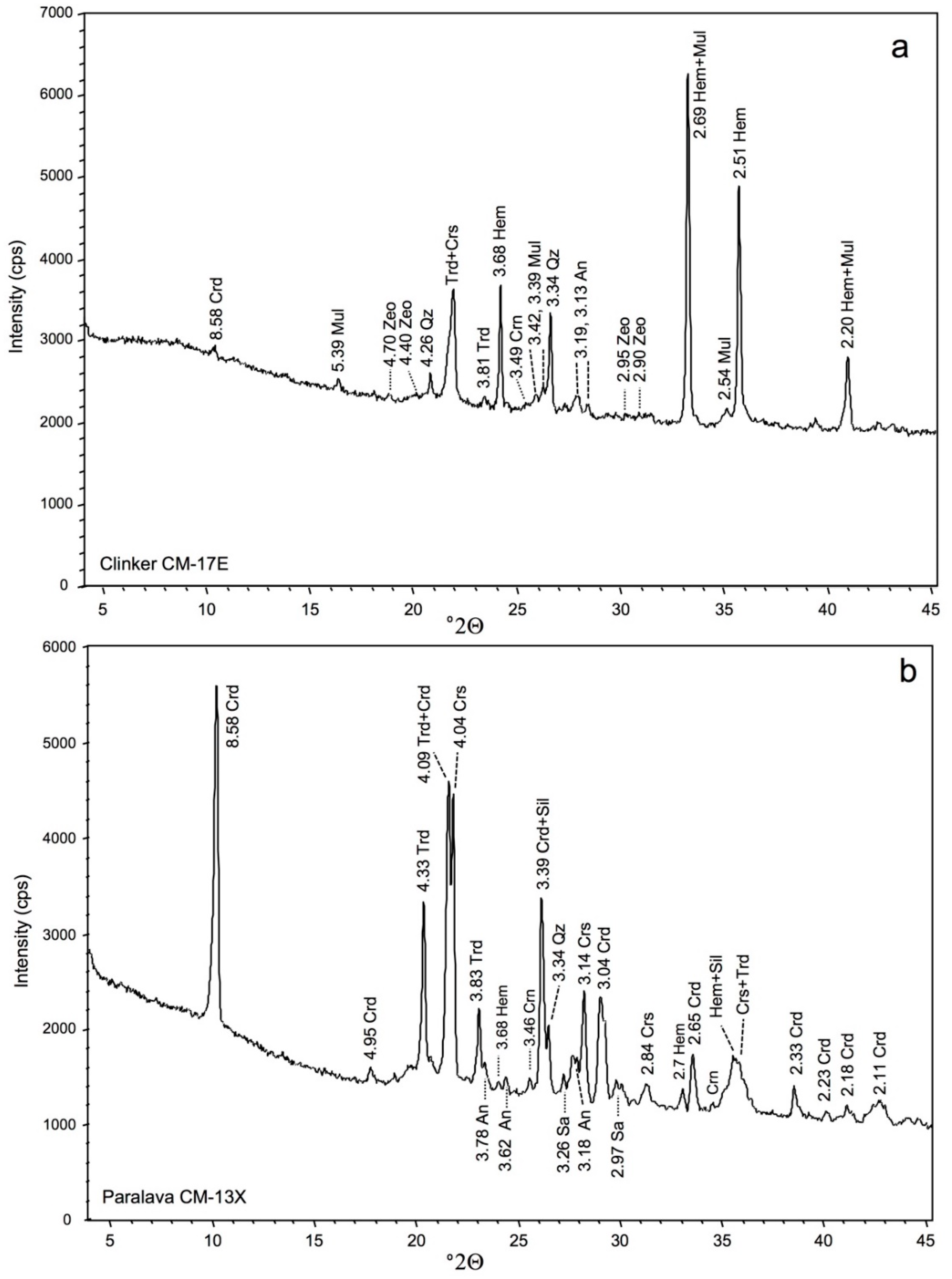 Minerals 09 00748 g009