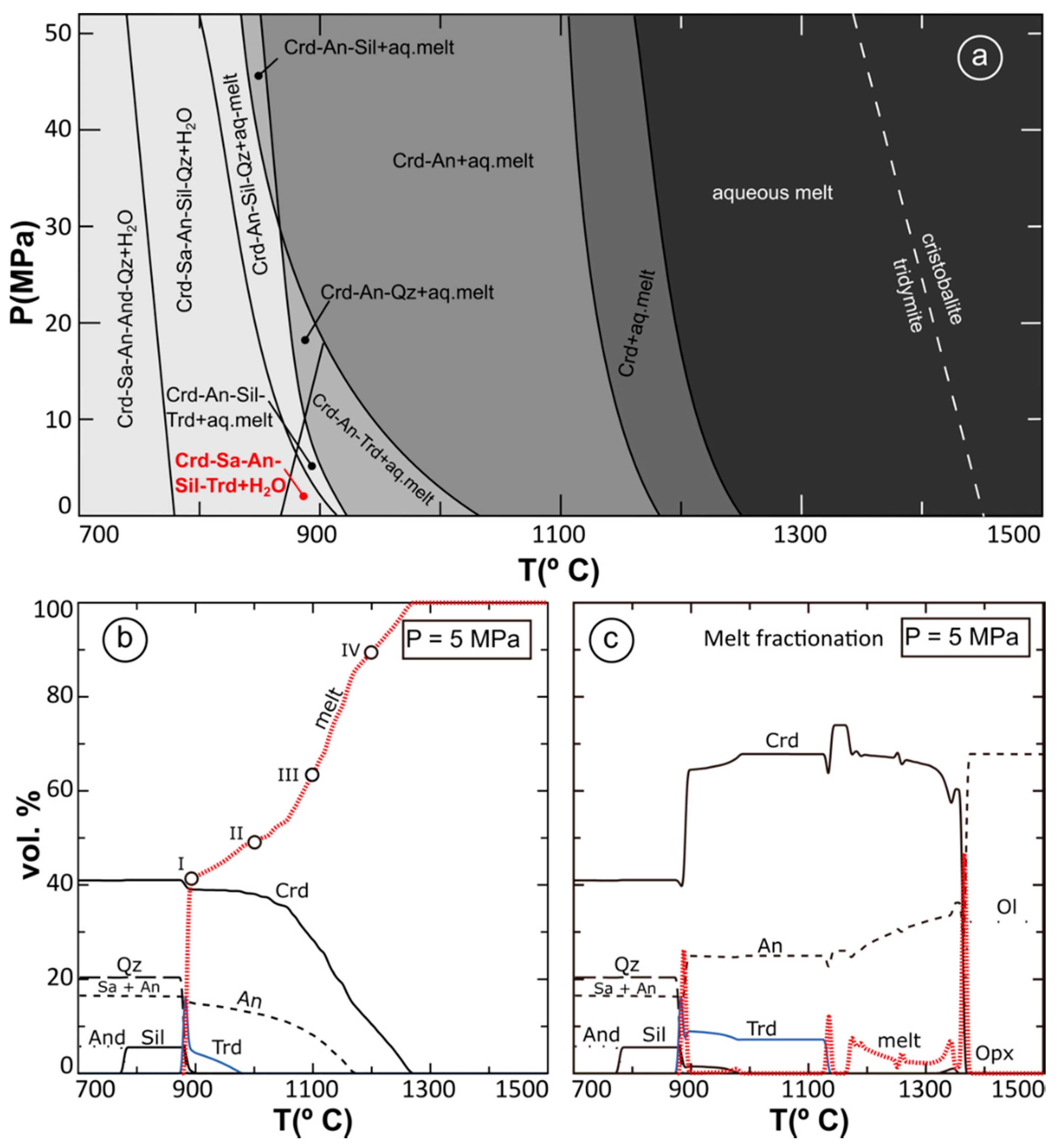 Minerals 09 00748 g015
