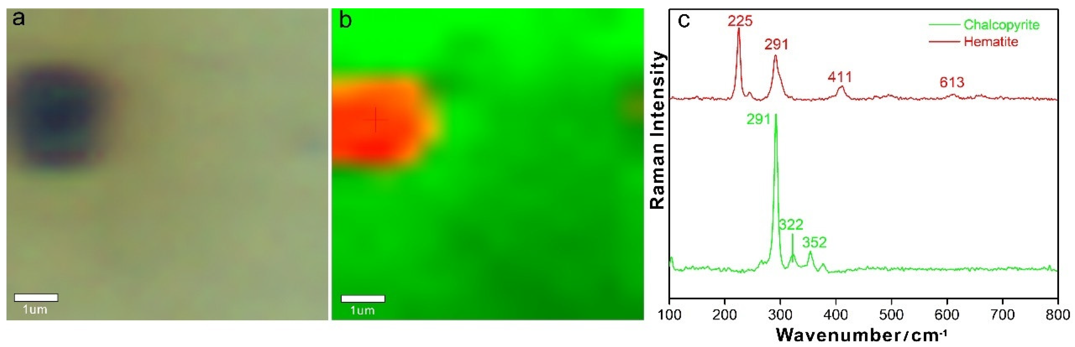 Minerals 09 00751 g004