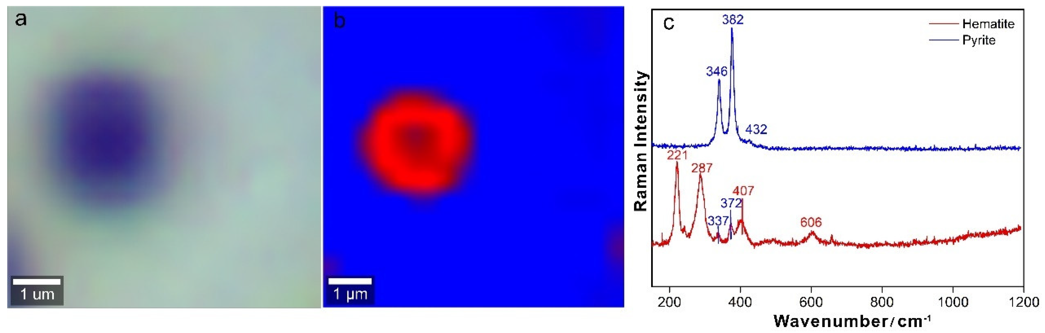 Minerals 09 00751 g007