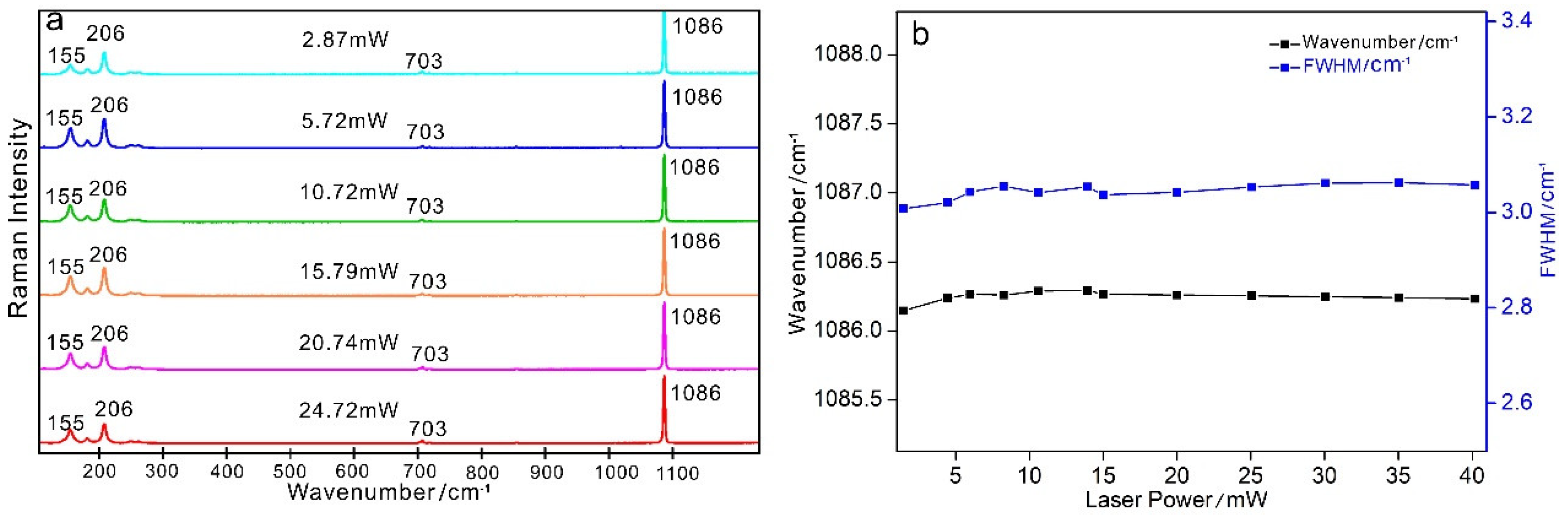 Minerals 09 00751 g010