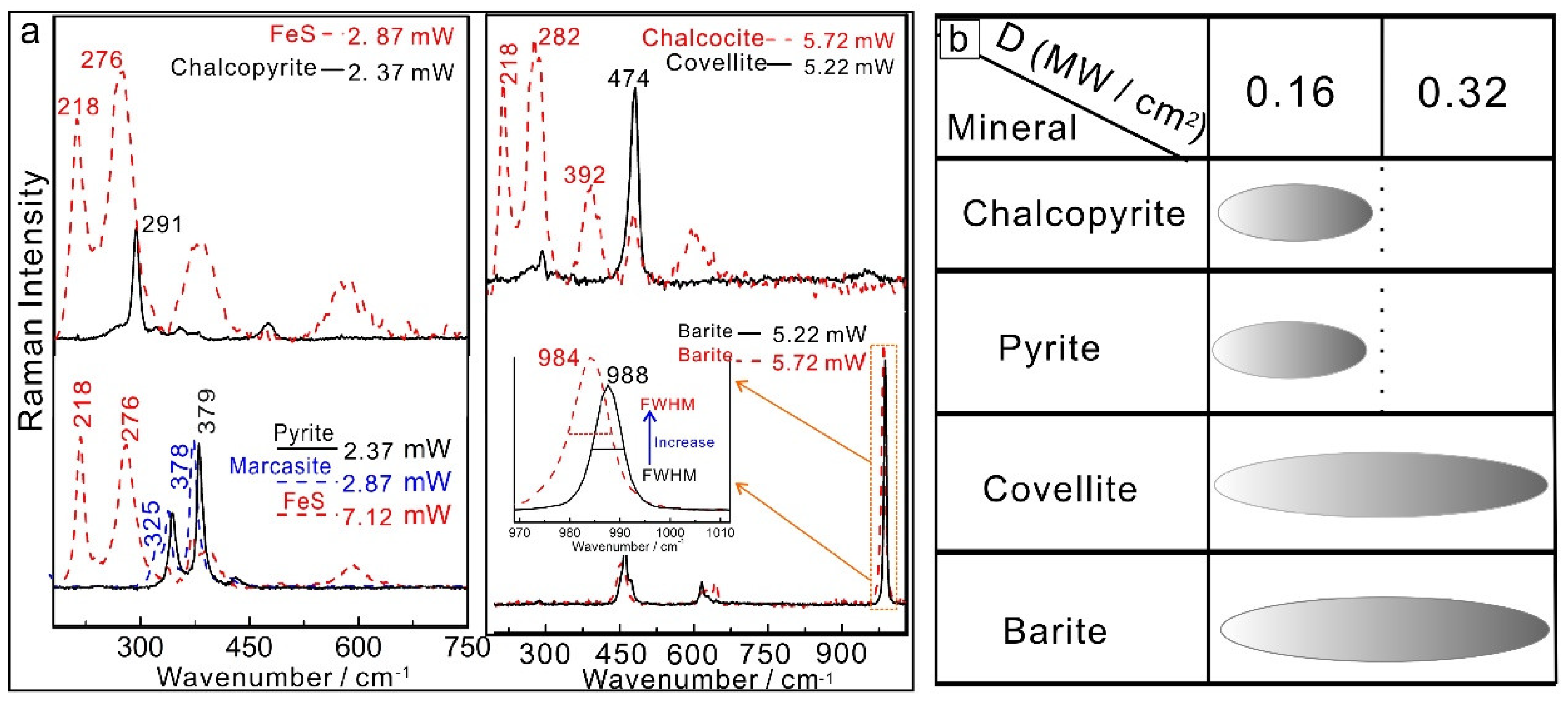 Minerals 09 00751 g011