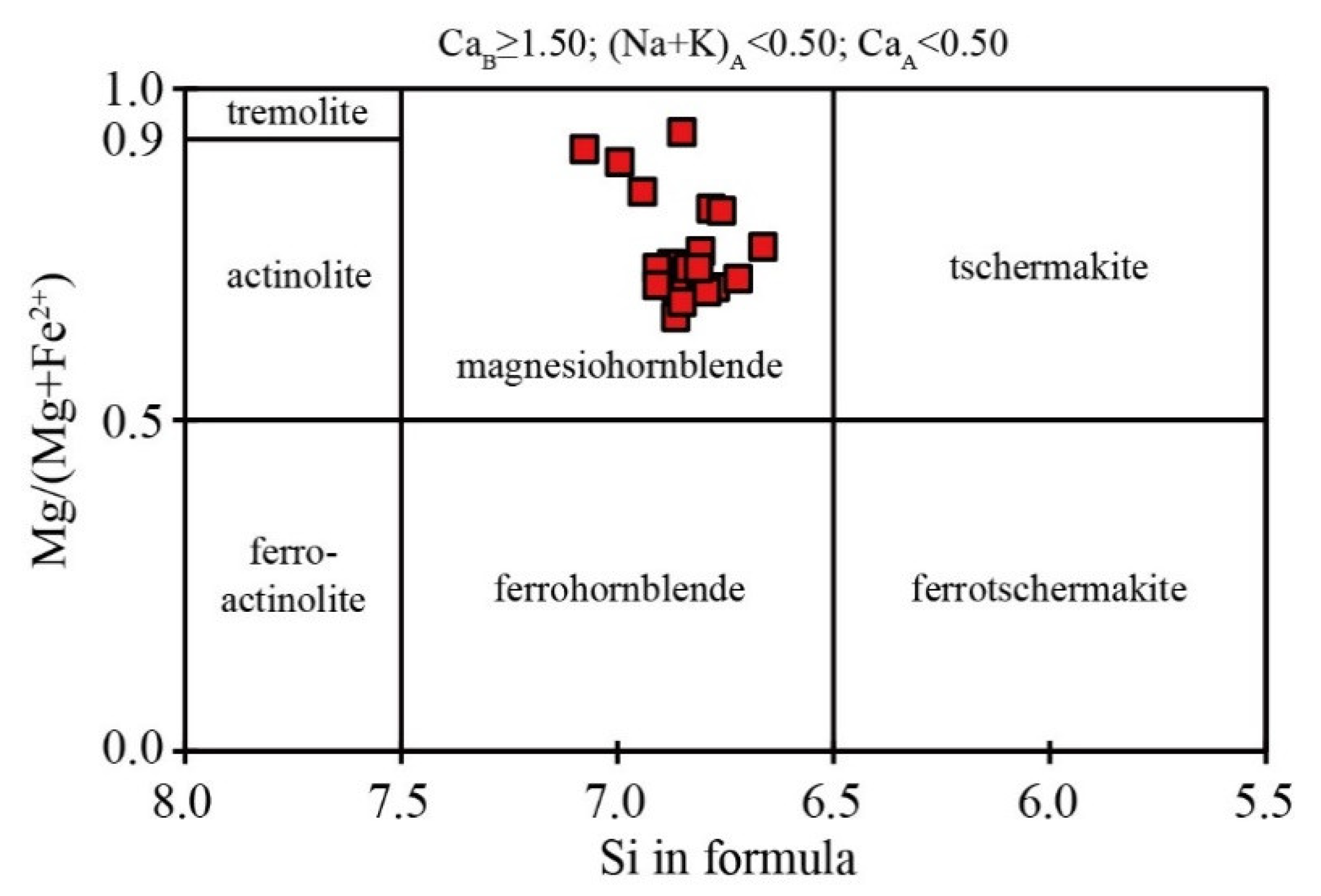 Minerals 09 00754 g008 Minerals 09 00754 g008