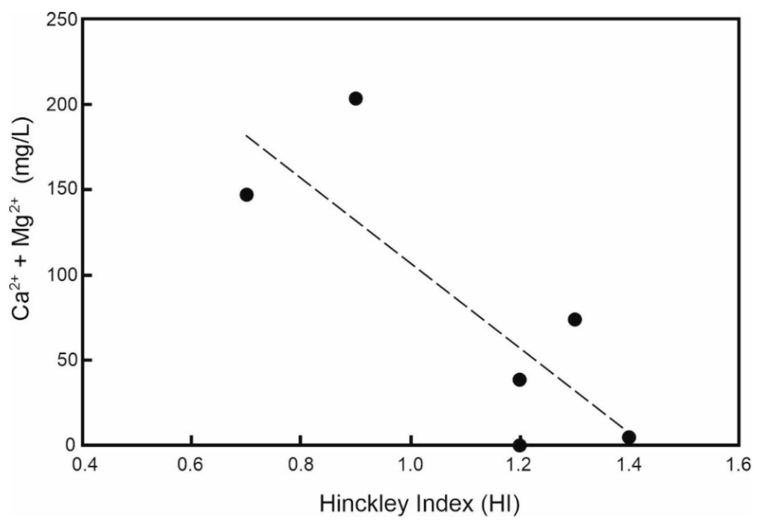 Minerals 09 00756 g002 Minerals 09 00756 g002