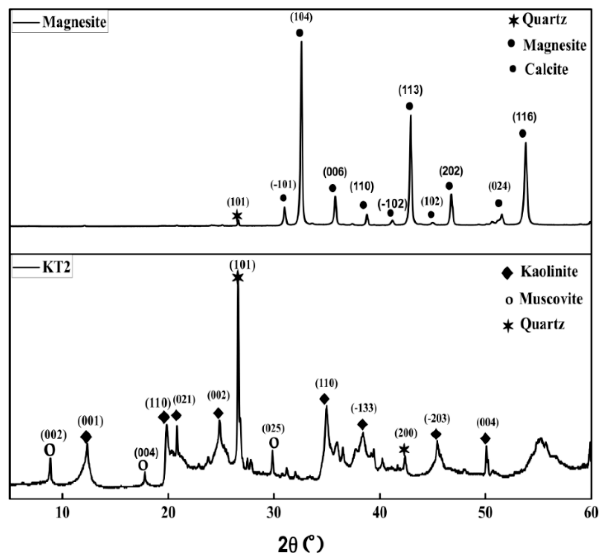 Minerals 09 00757 g001