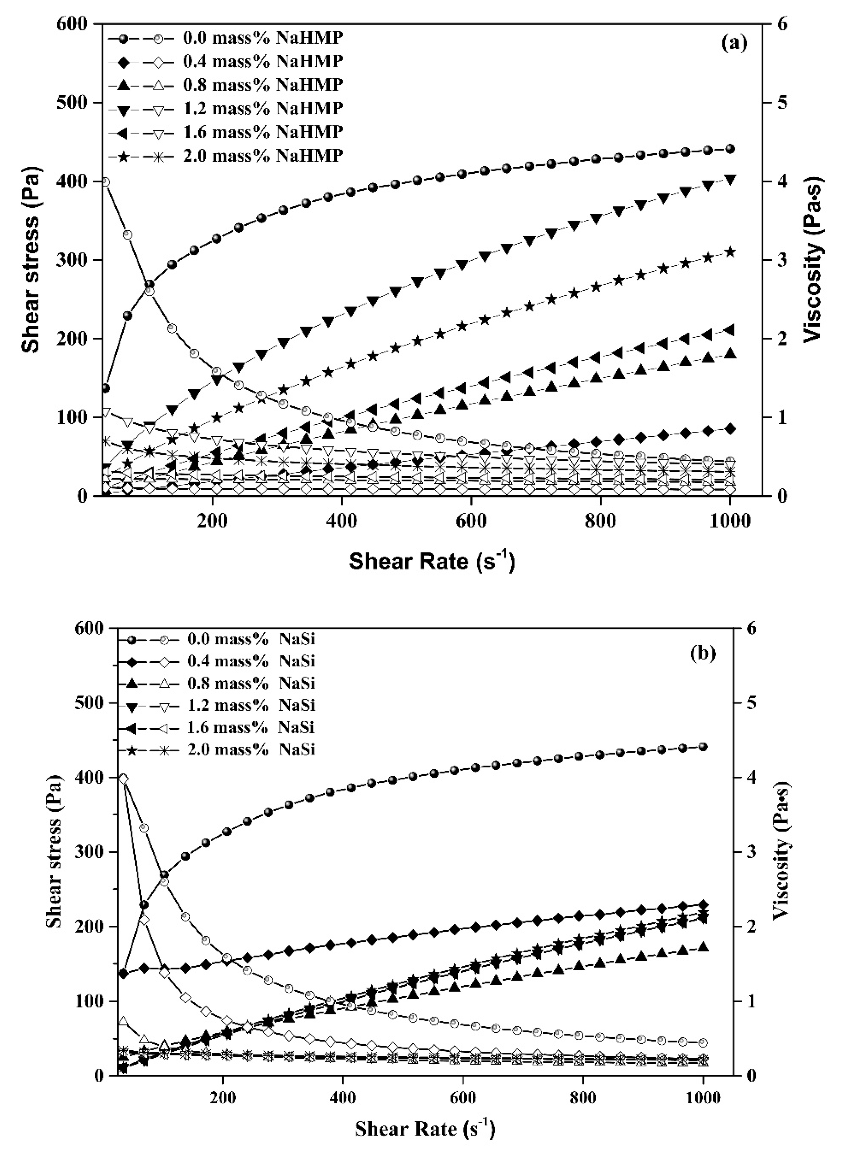Minerals 09 00757 g005