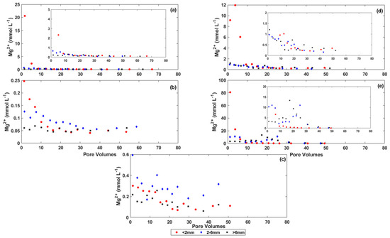 Minerals 09 00760 g0a3