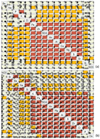 Minerals 09 00760 g0a5a Minerals 09 00760 g0a5a