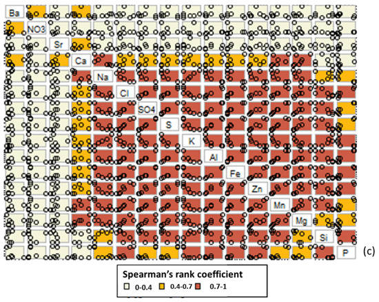 Minerals 09 00760 g0a5b