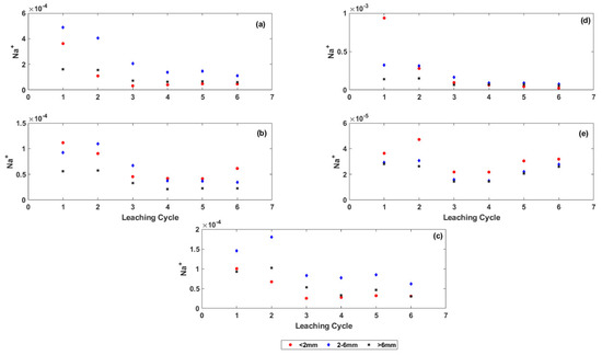 Minerals 09 00760 g0a7