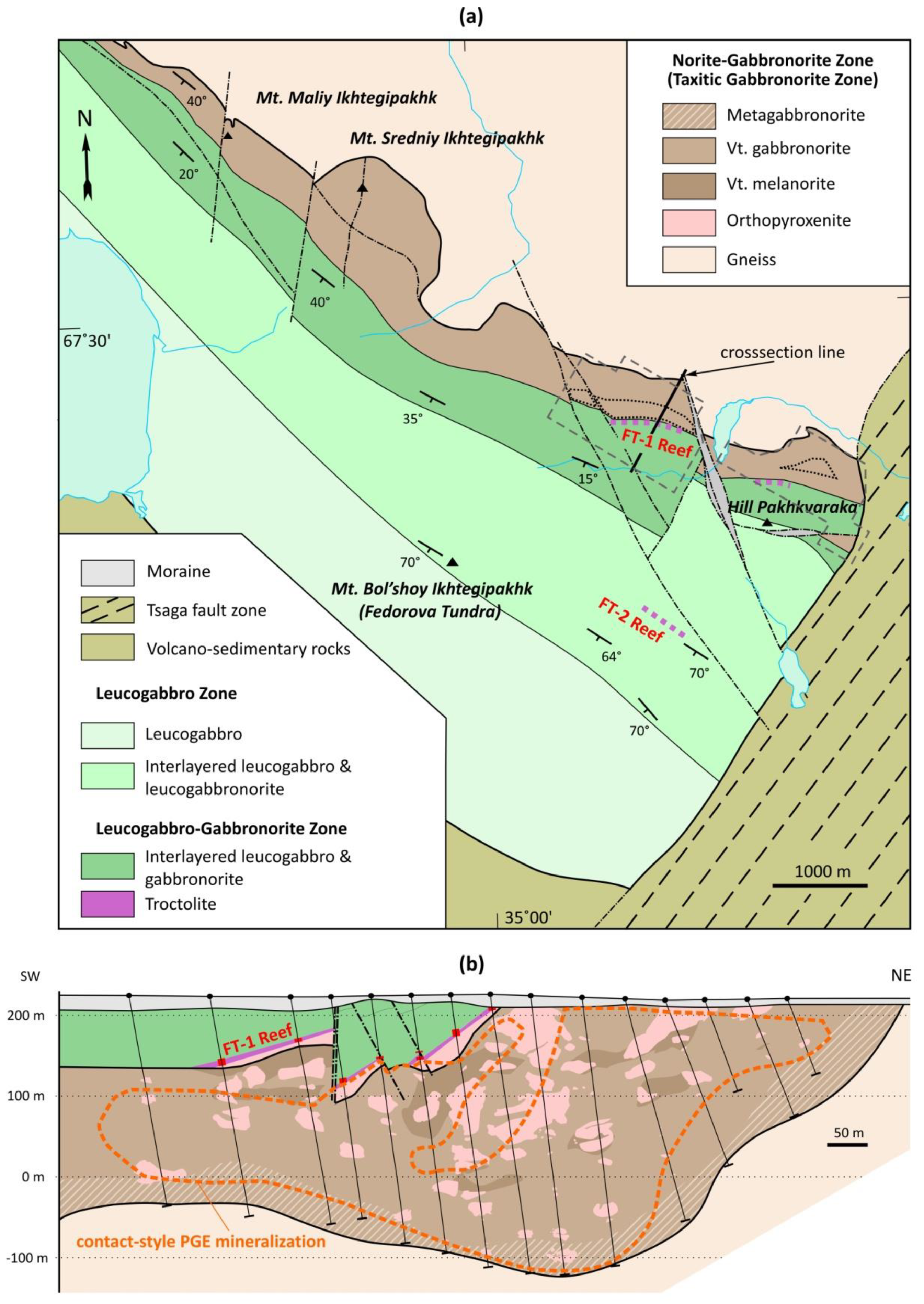 Minerals 09 00764 g003