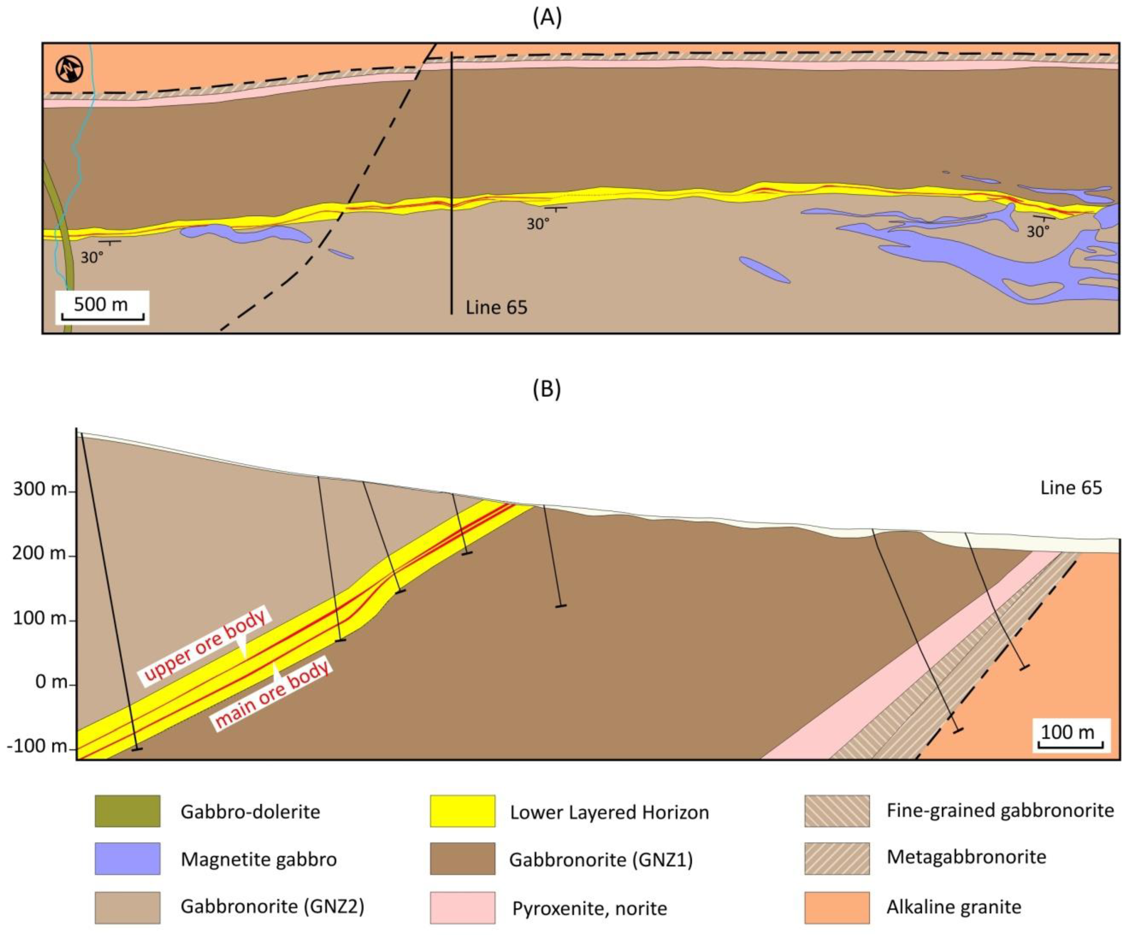 Minerals 09 00764 g005