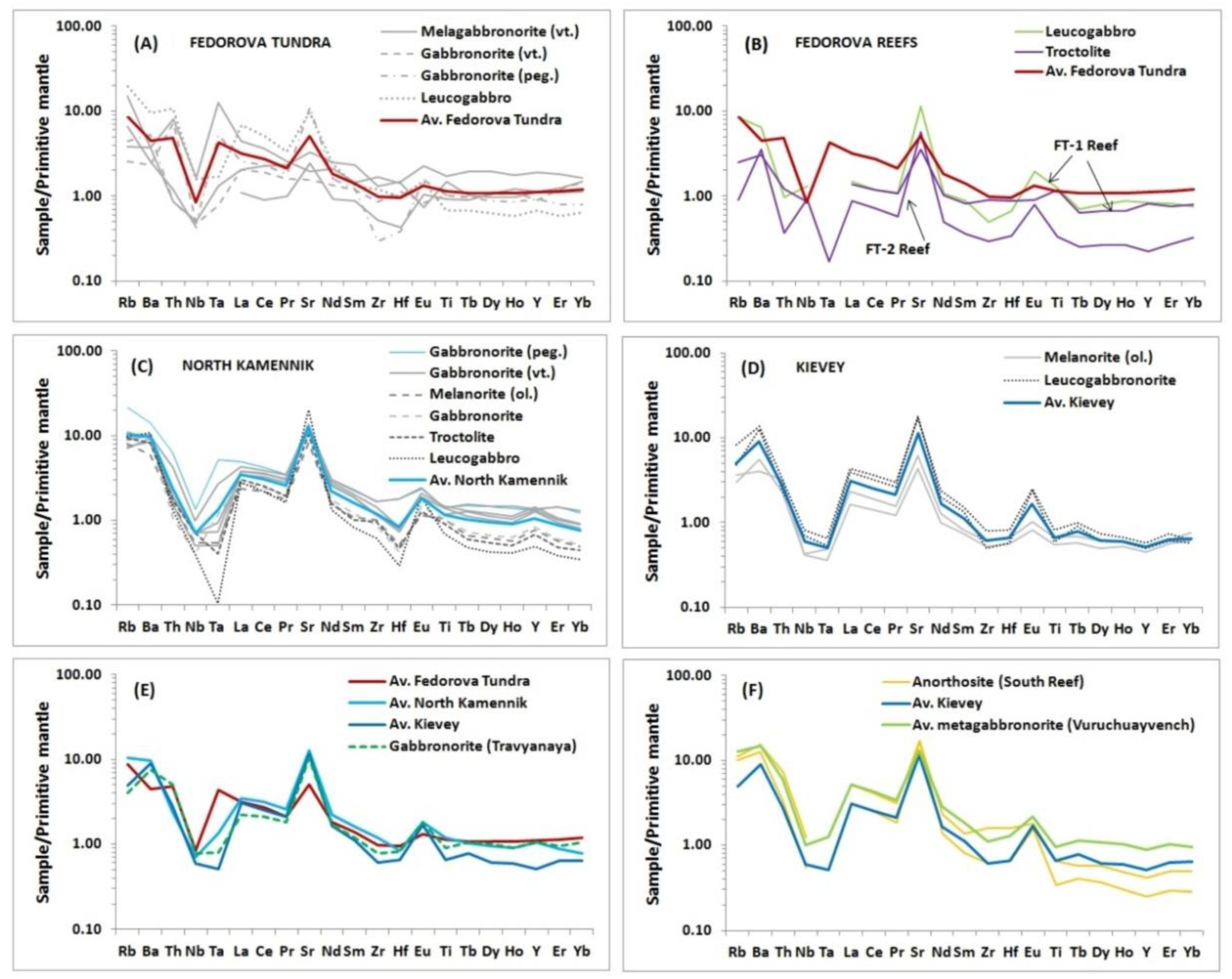 Minerals 09 00764 g007