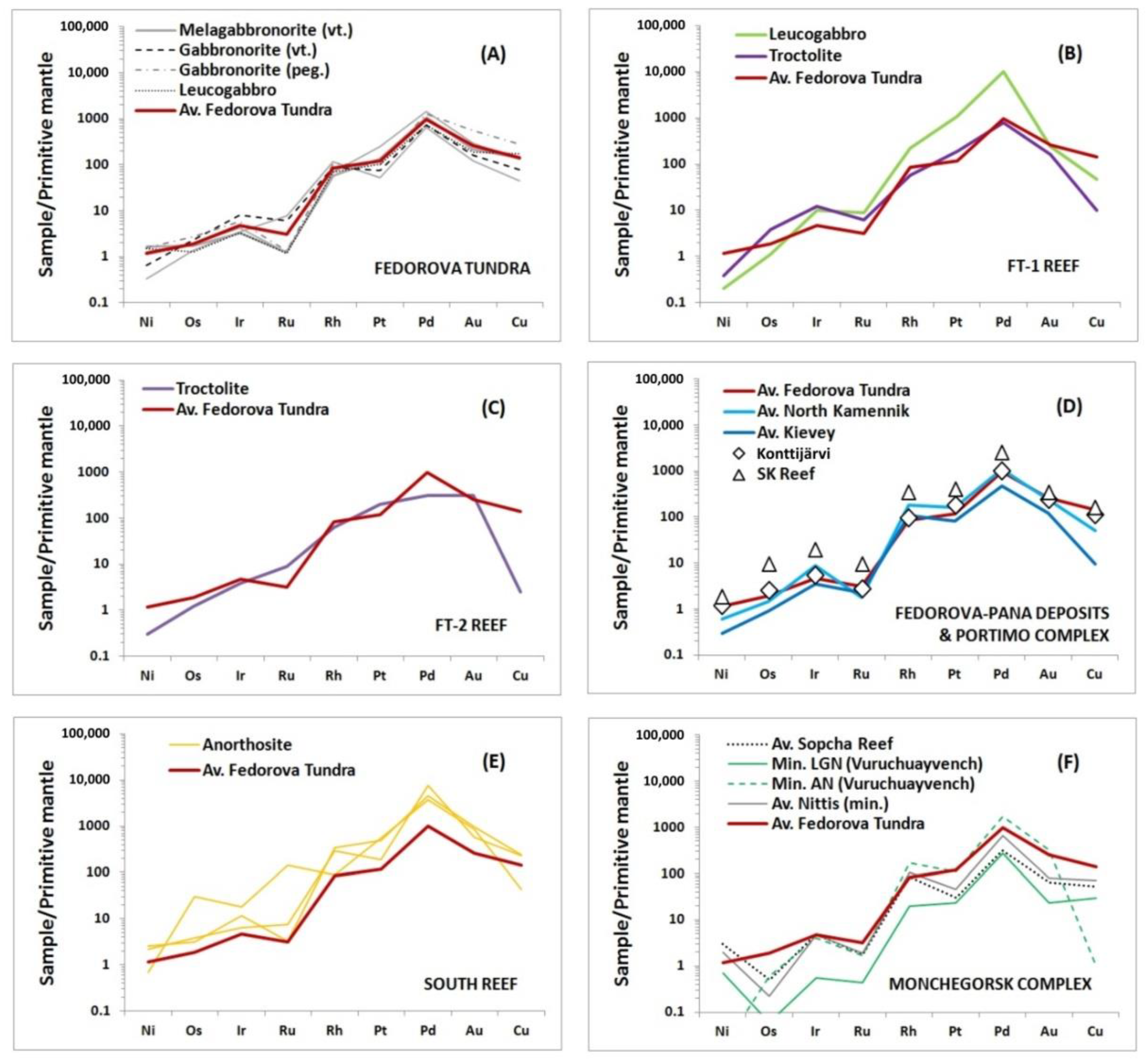 Minerals 09 00764 g009