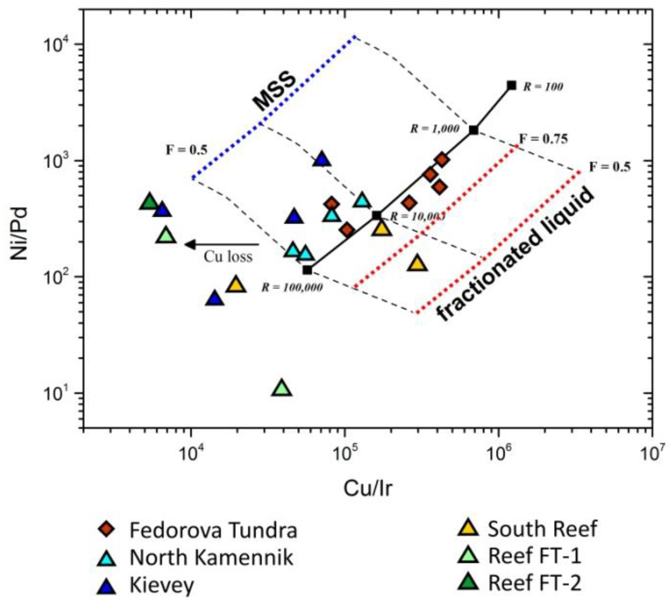 Minerals 09 00764 g010