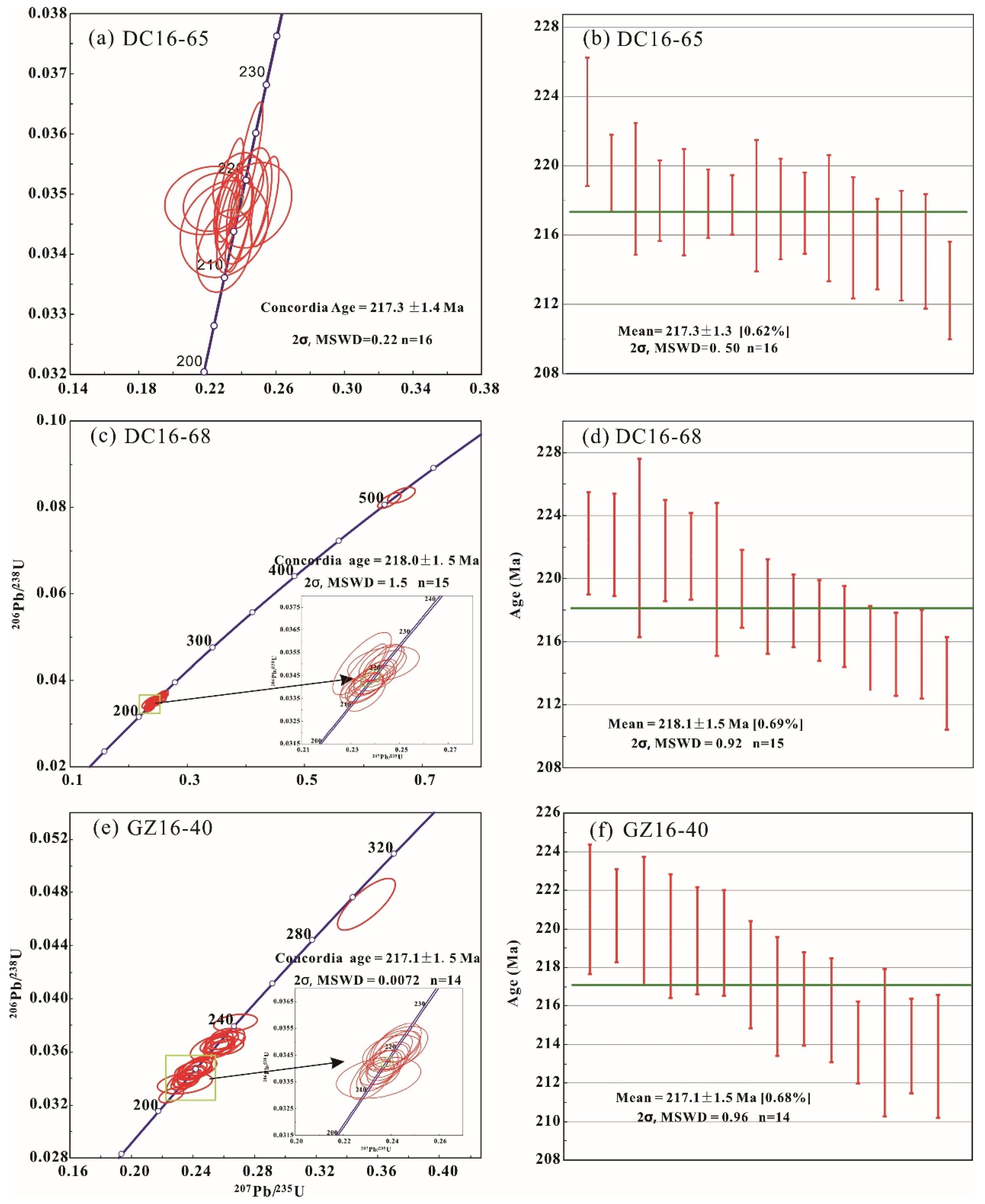 Minerals 09 00765 g006