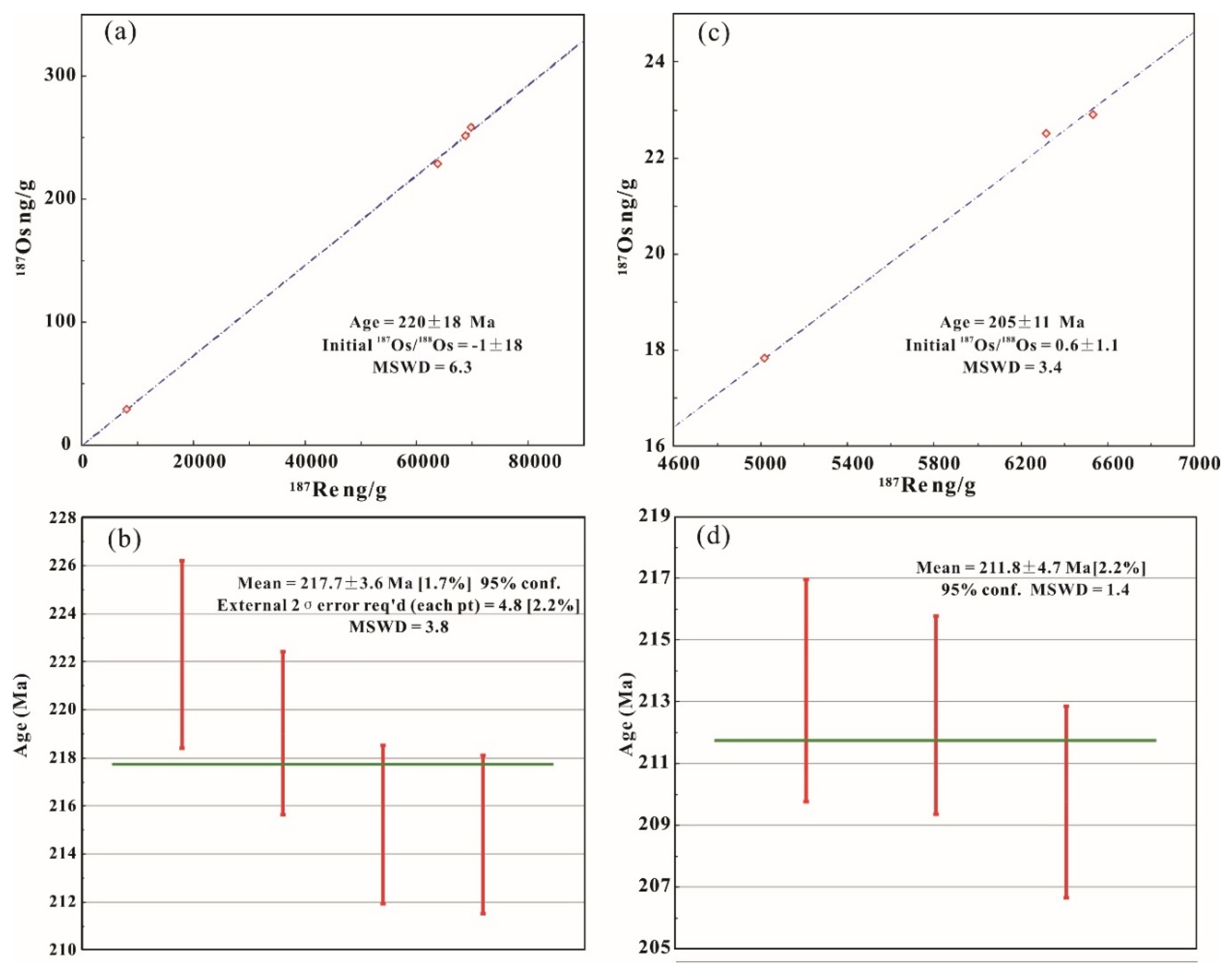 Minerals 09 00765 g007