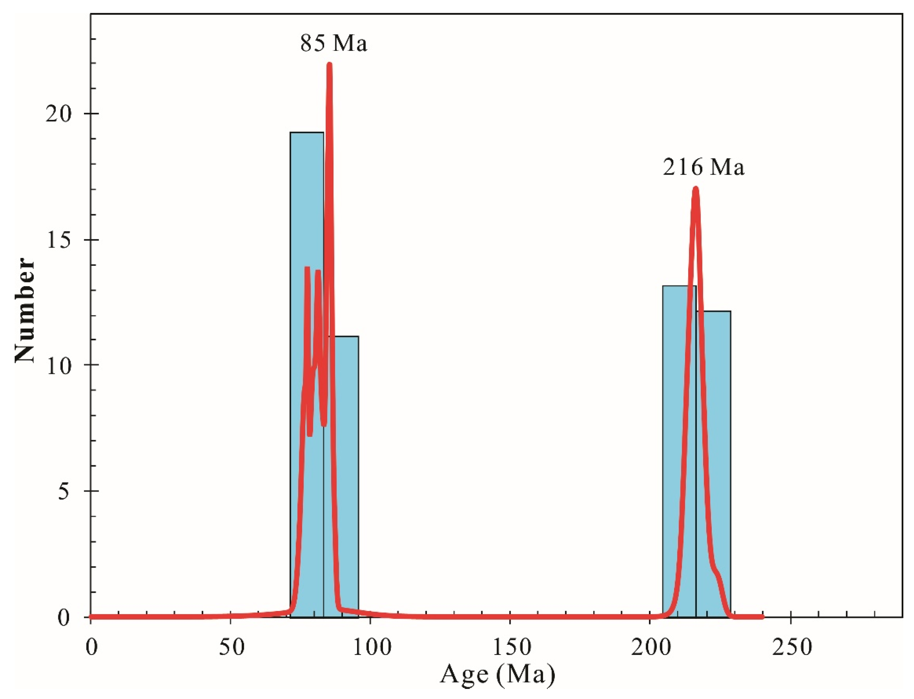 Minerals 09 00765 g008