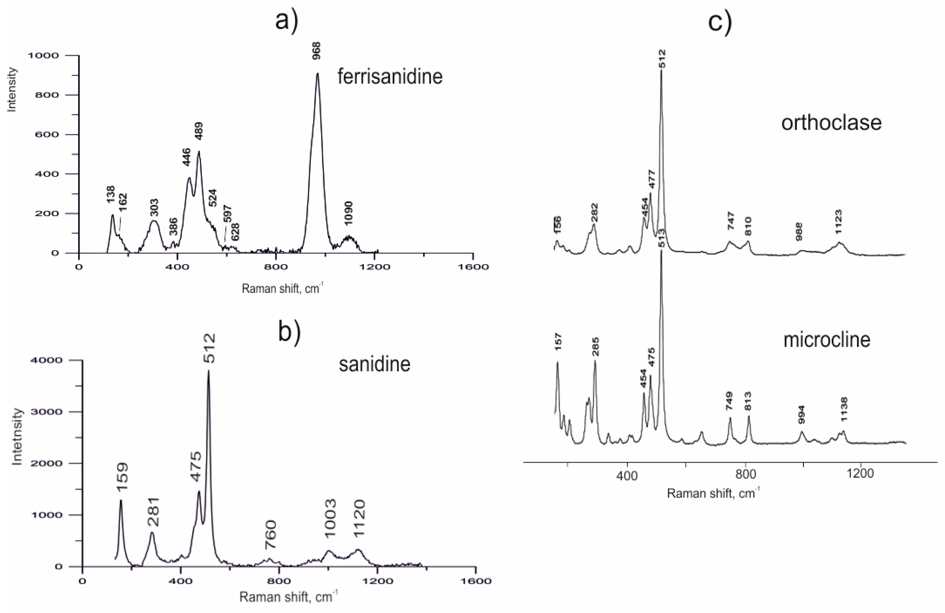 Minerals 09 00770 g006