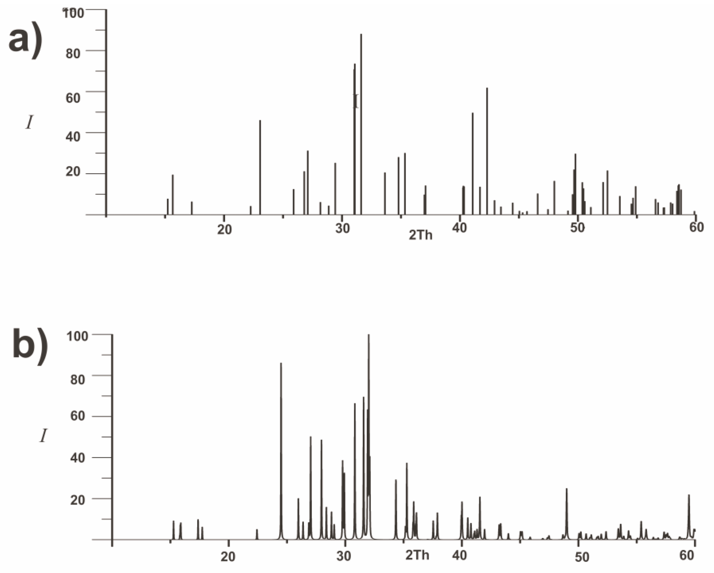 Minerals 09 00770 g008