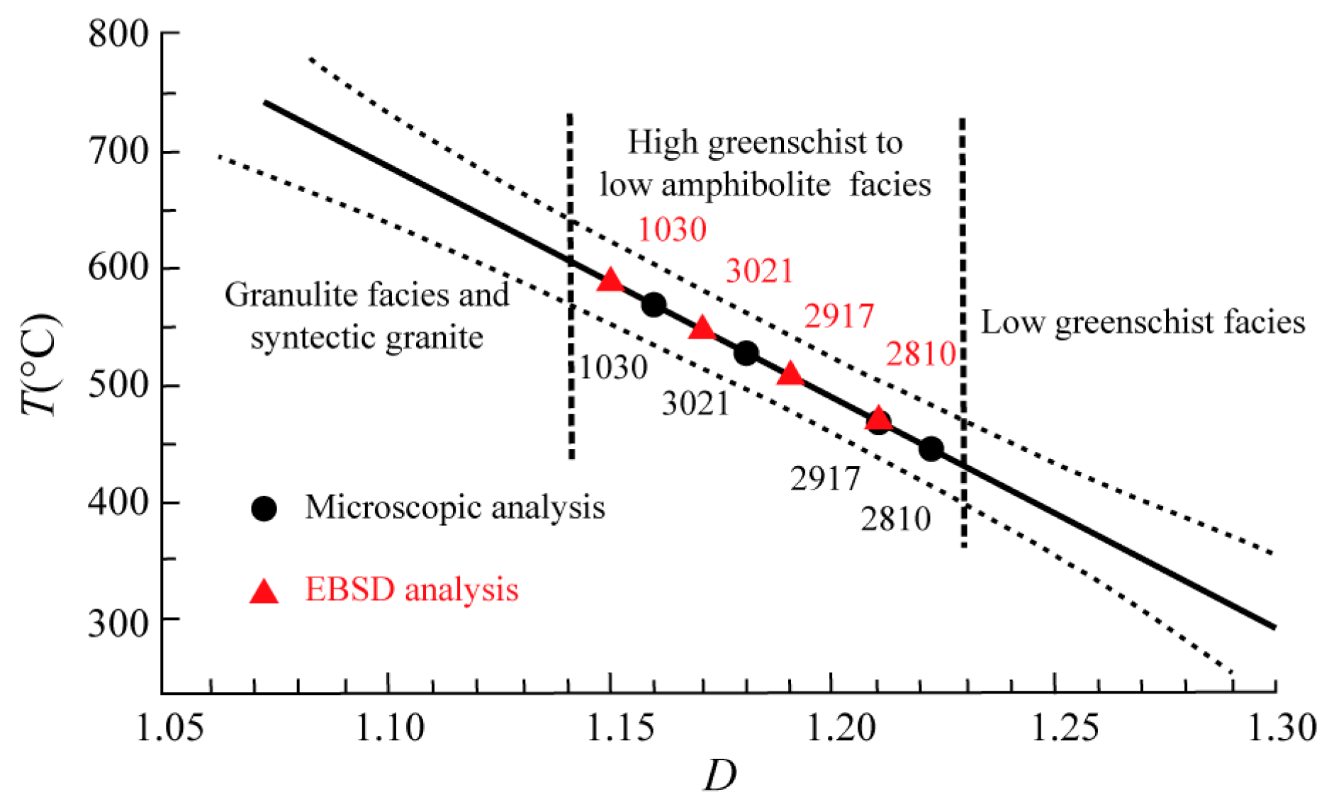 Minerals 09 00775 g007 Minerals 09 00775 g007