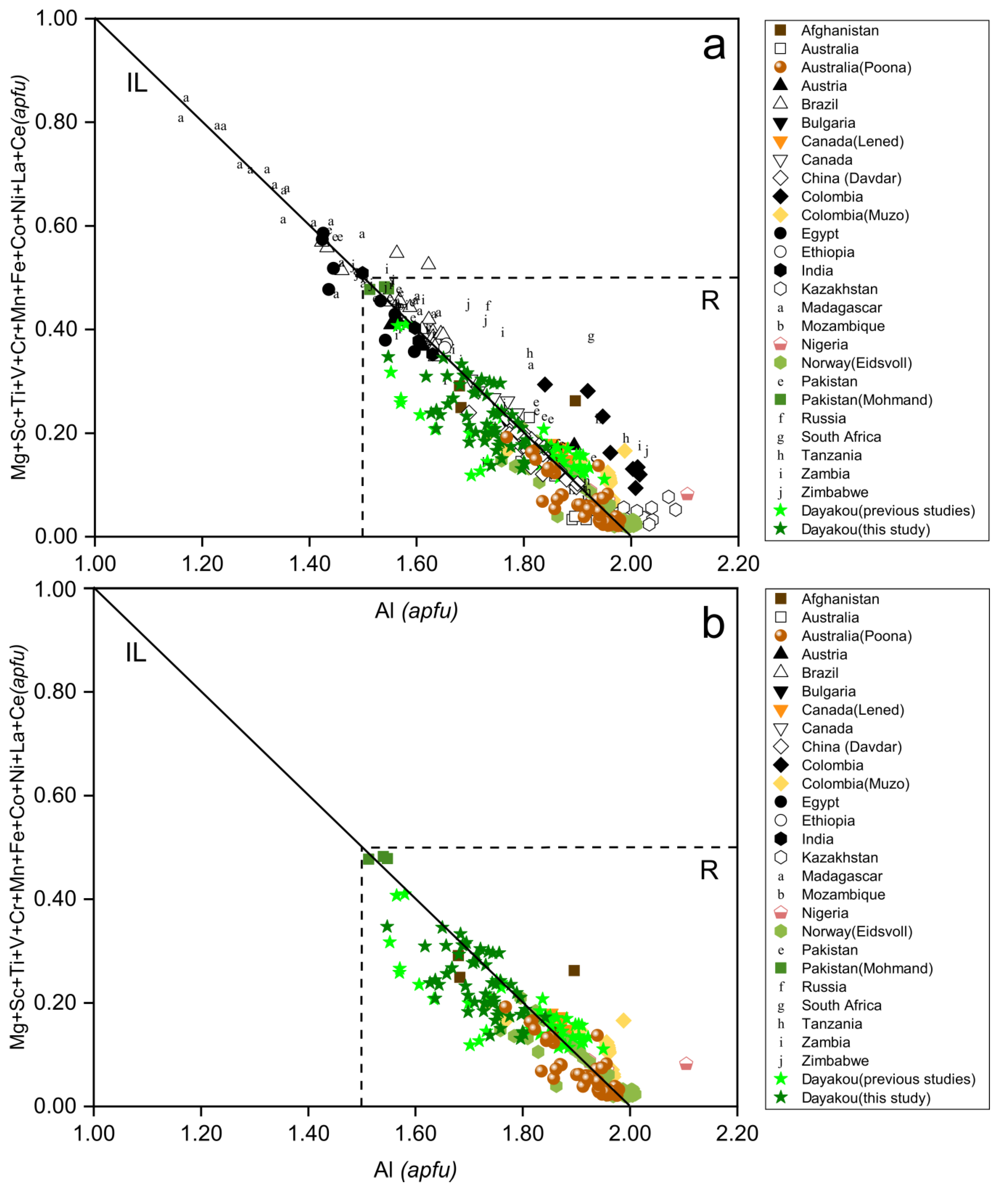 Minerals 09 00777 g004