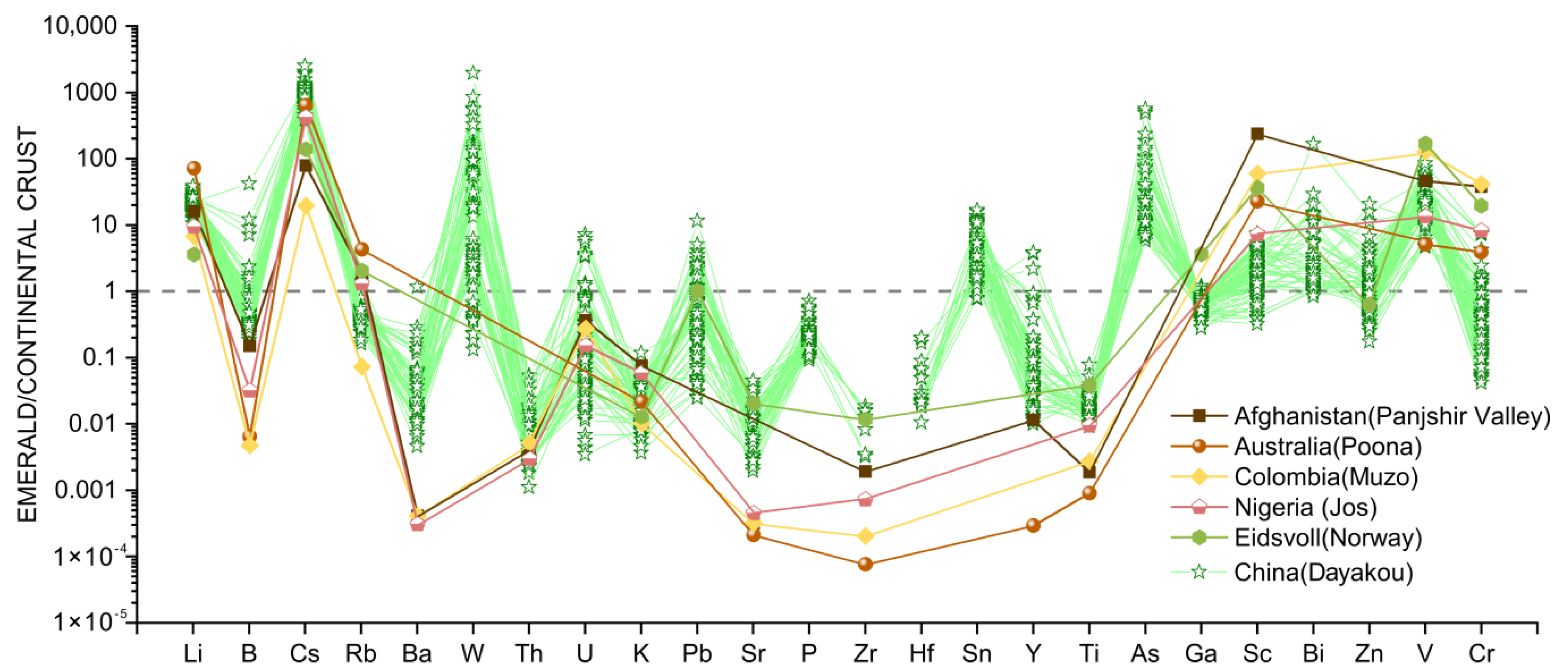 Minerals 09 00777 g007