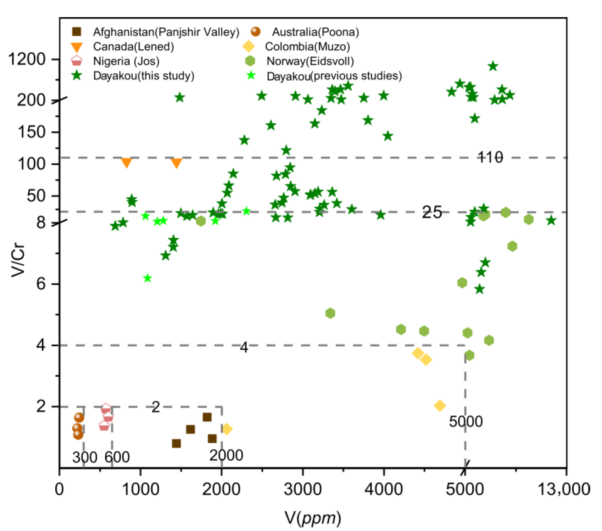 Minerals 09 00777 g009