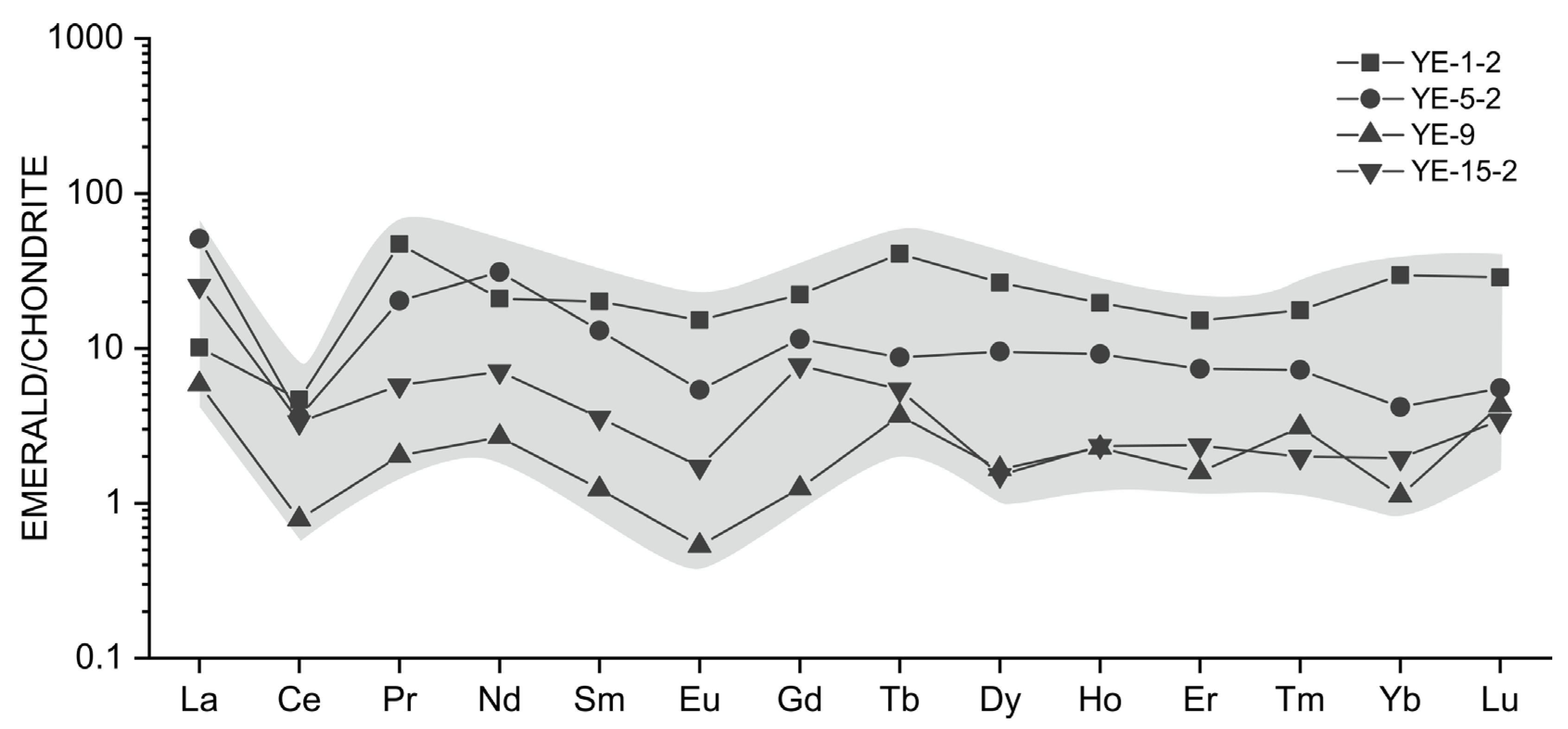 Minerals 09 00777 g012
