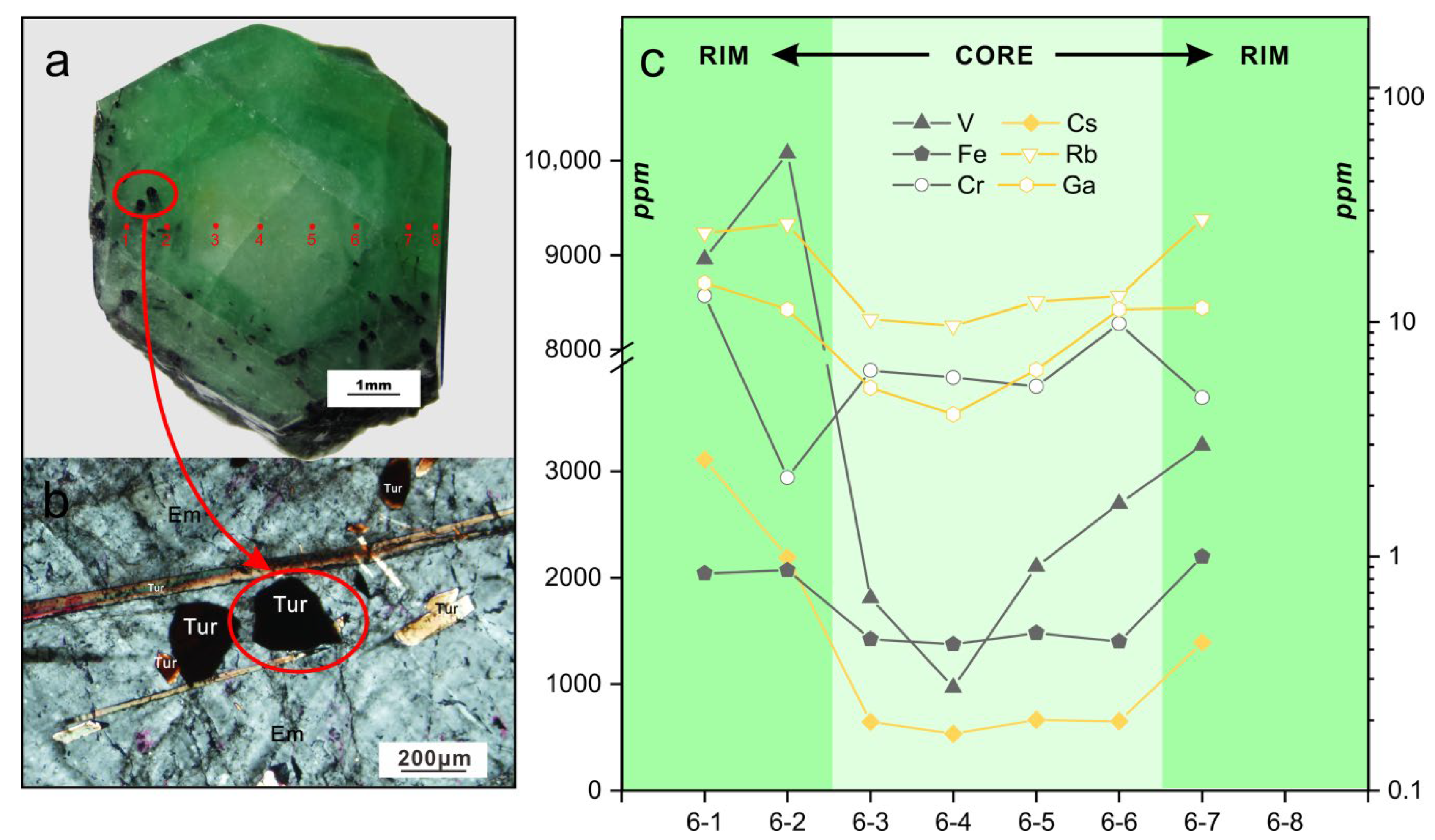Minerals 09 00777 g013