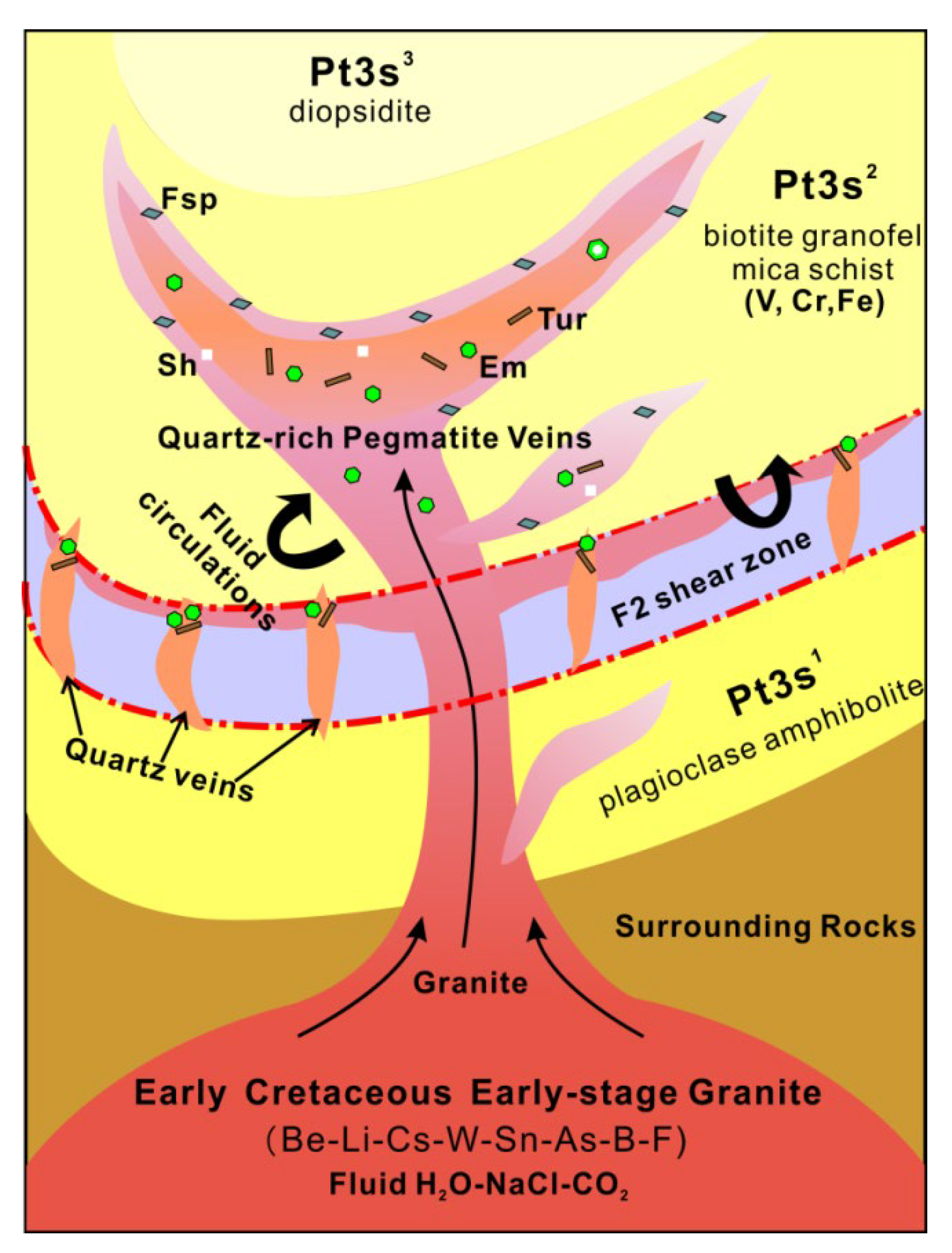 Minerals 09 00777 g014
