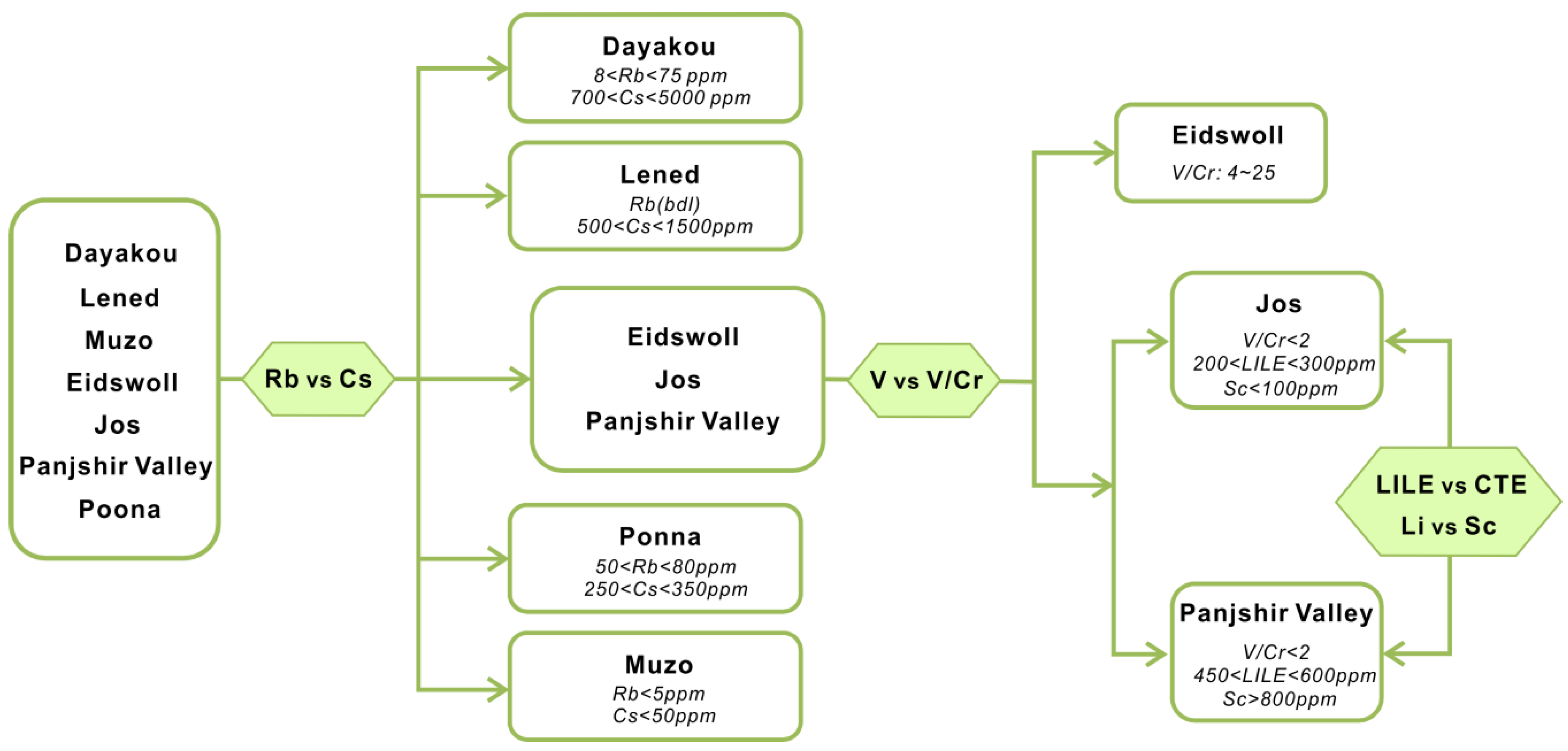 Minerals 09 00777 g016