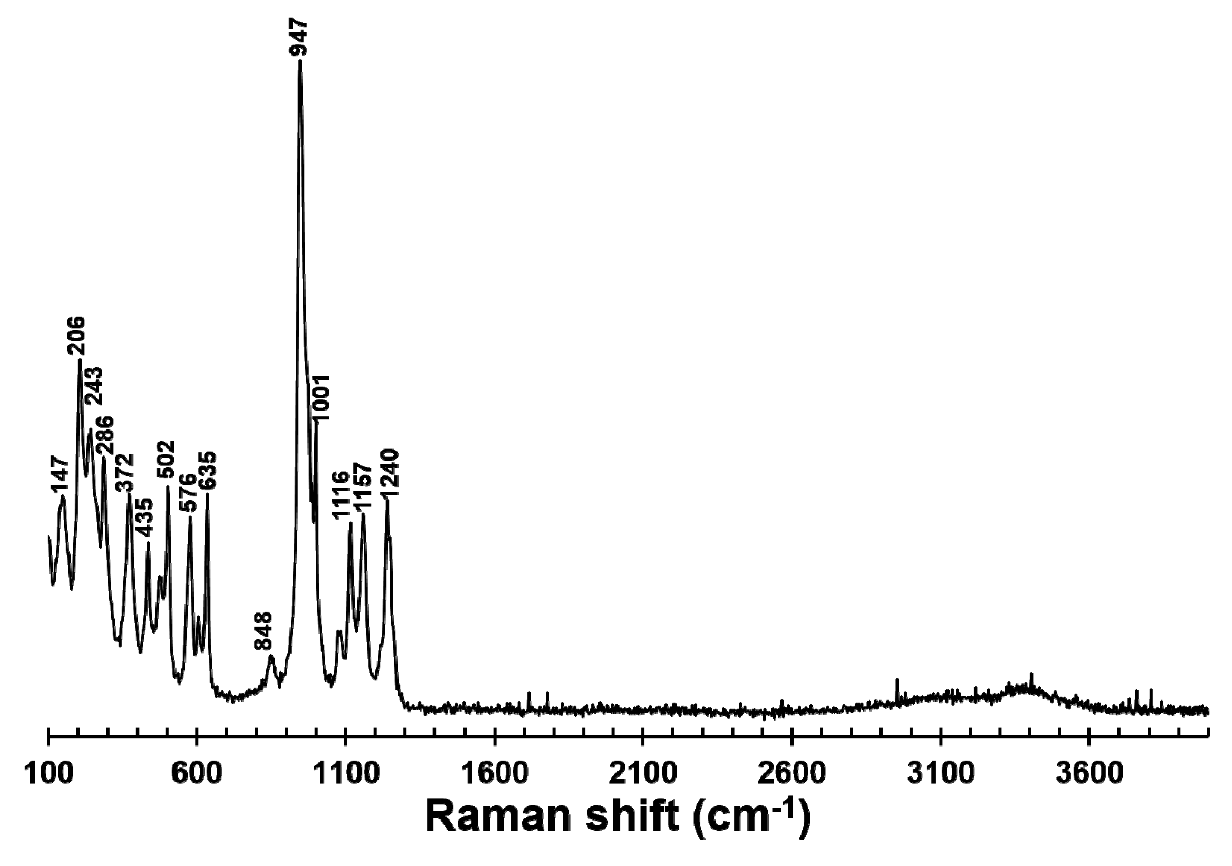 Minerals 09 00779 g002 Minerals 09 00779 g002