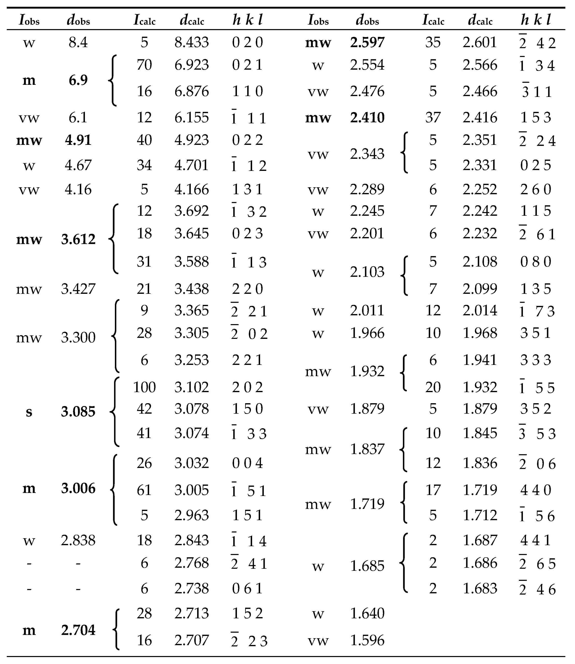 Minerals 09 00779 i001 Minerals 09 00779 i001