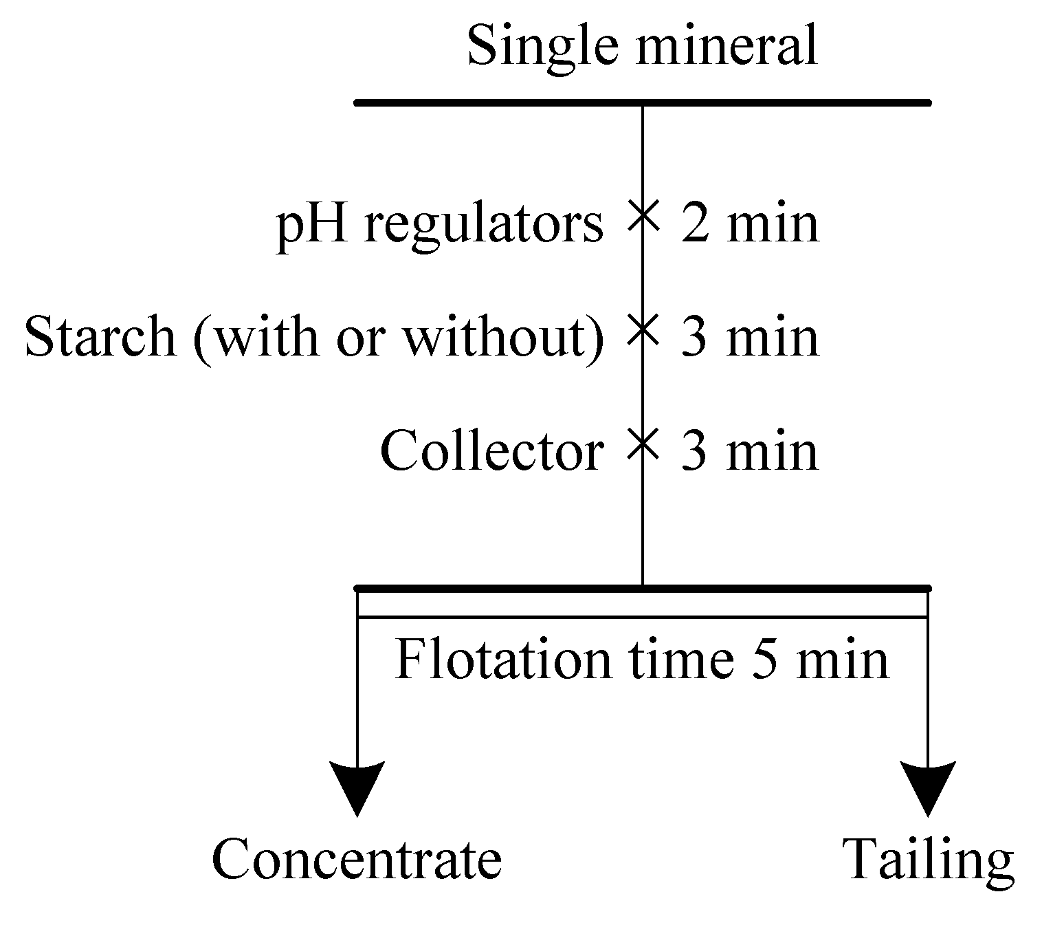 Minerals 09 00782 g001
