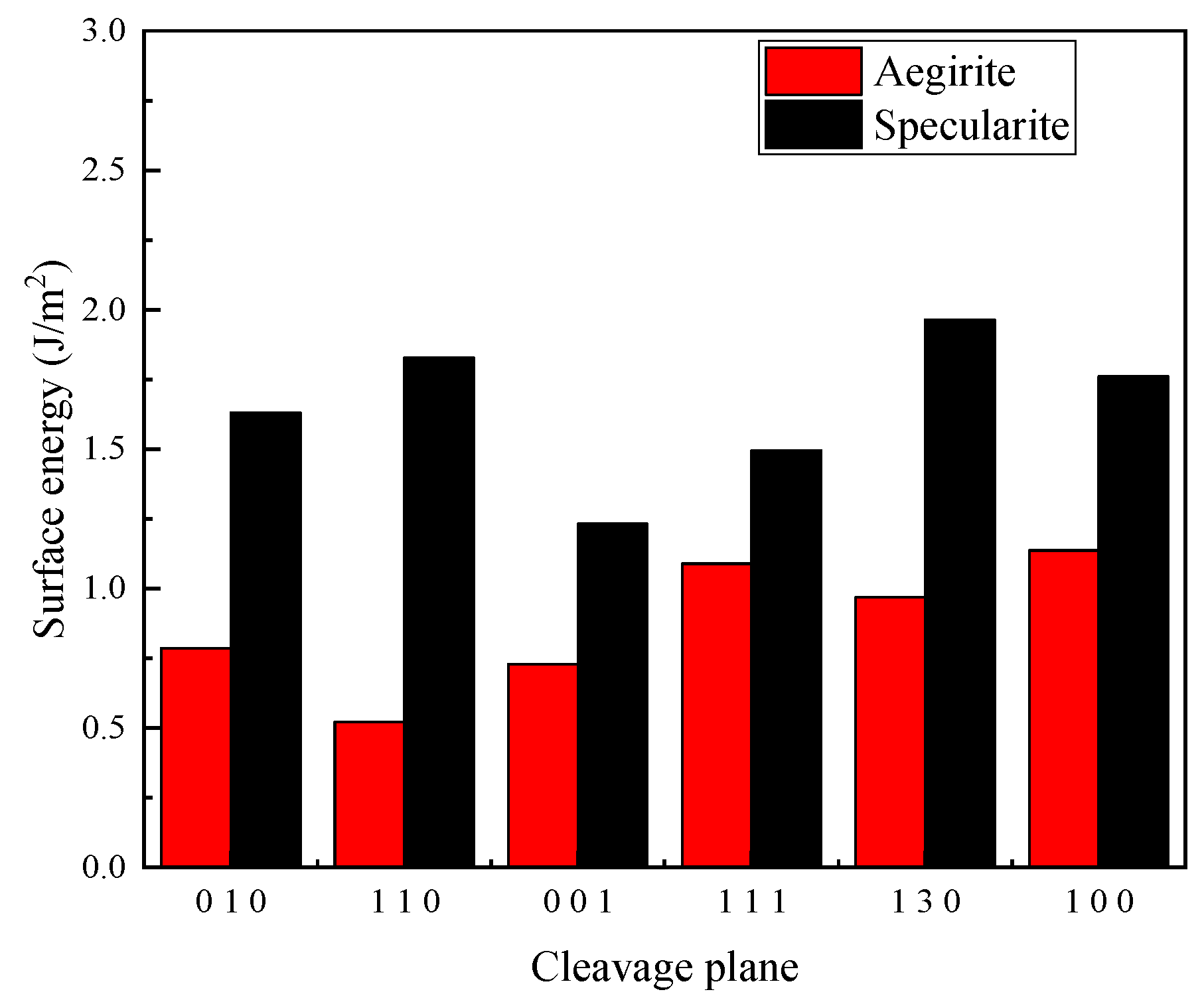 Minerals 09 00782 g004