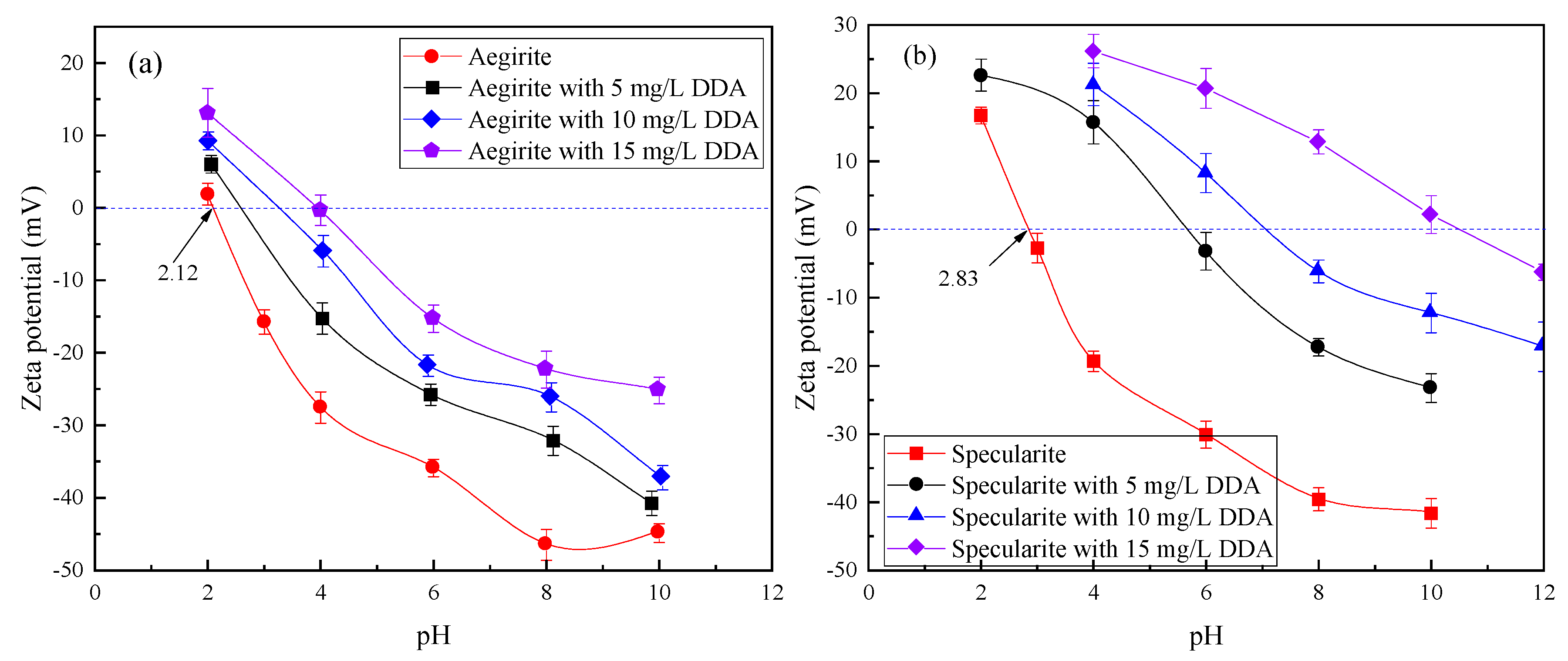 Minerals 09 00782 g008