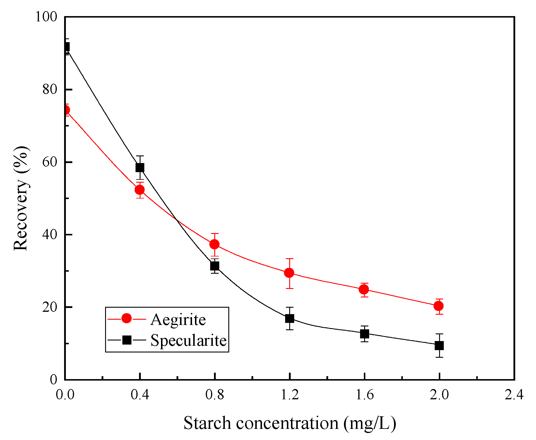 Minerals 09 00782 g010